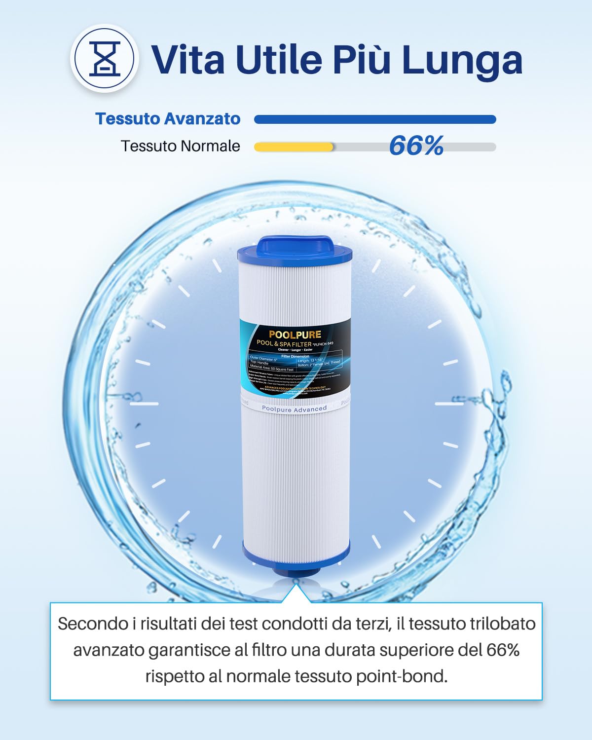 POOLPURE 4CH-949 Filtro Spa di Ricambio per Pleatco PWW50L, Filbur FC-0172, SD-01143, 817-4050, Rising Dragon 50, Waterway Teleweir 50 m², Confezione da 2