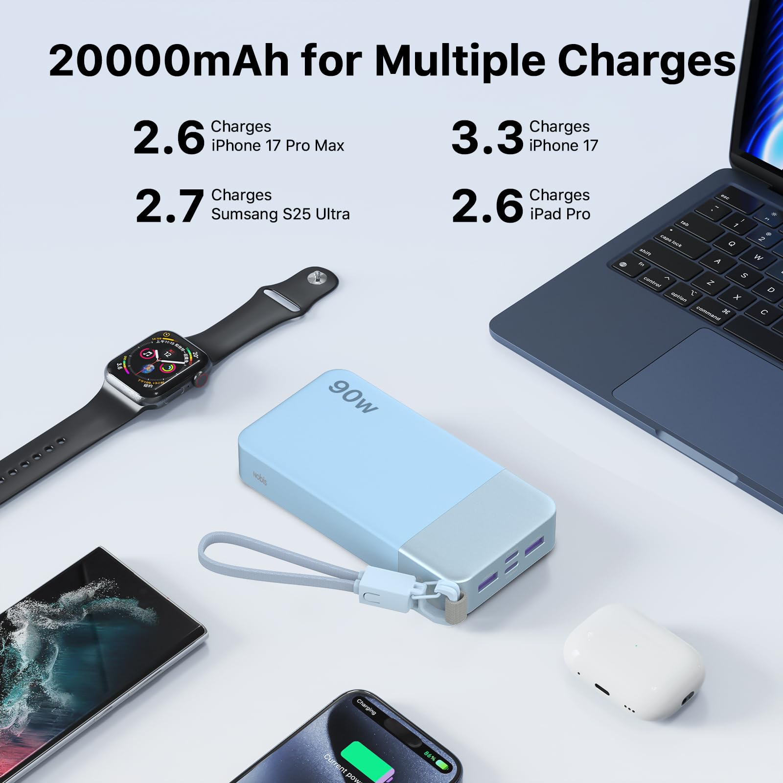 NOBIS Power Bank 90W 20000mAh Przenośna Ładowarka Z Dołączonym Kablem USB-C | 4 porty USB-C/A Szybkie zewnętrzne akumulatory kompatybilna z iPhone, MacBook, Samsung Galaxy