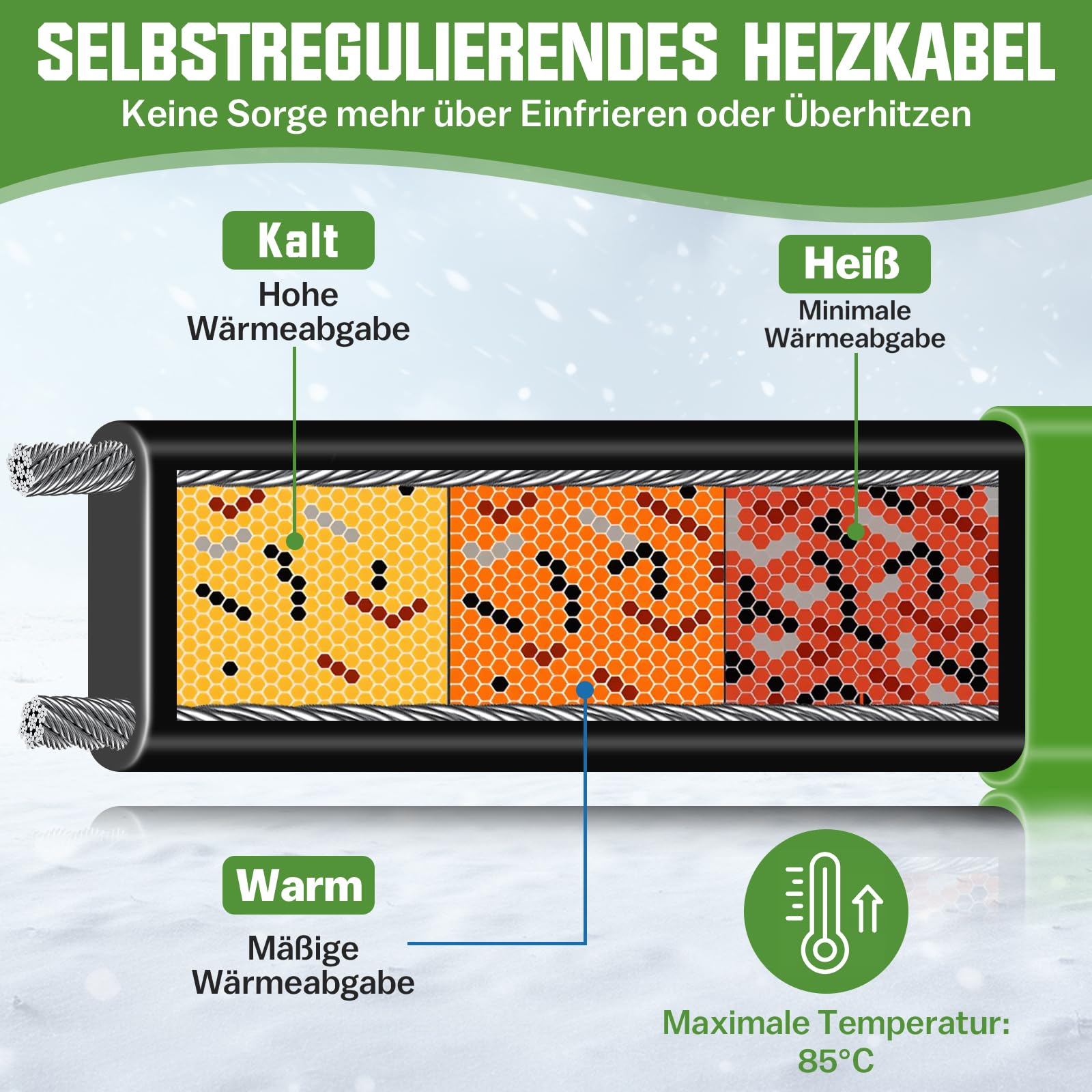 Câble chauffant de 12 m avec thermostat, 35 W/m, autorégulant, antigel, avec voyant lumineux, pour conduites d'eau chauffantes par transfert thermique, pour gouttières et abreuvoirs Willow, IP68