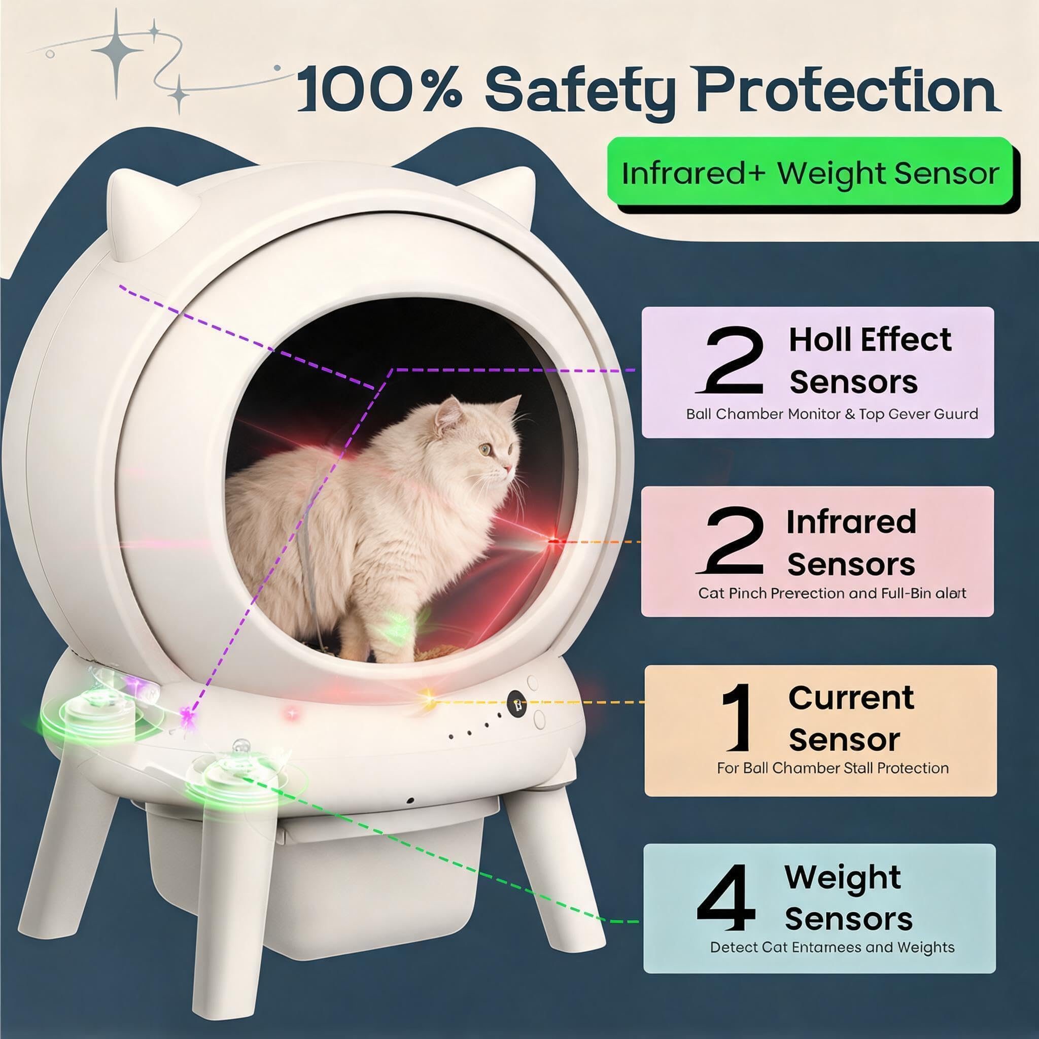 Garvee Lettiera per Gatti Autopulente con Bordi Alti | Lettiera automatica 73L, Controllo da App Wi‑Fi, Antiodori, per Più Gatti di 0,9 kg a 15,4 kg, 9 sensori di sicurezza