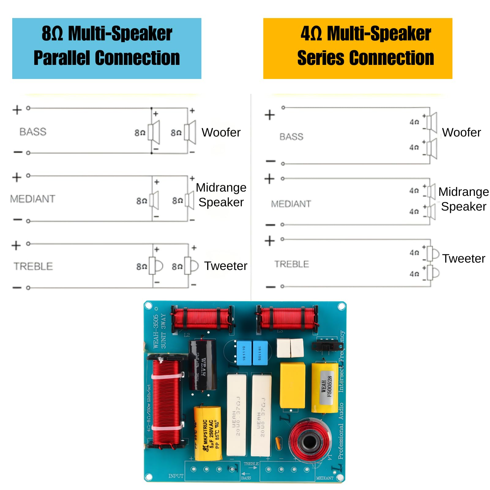 Altoparlante Crossover Connessione 3 Vie 300W Divisore di Frequenza per ≤12 Pollici Altoparlanti, HiFi Audio Altoparlanti Alti Bassi Medi Filtro Crossover per Palco KTV Fai da Te