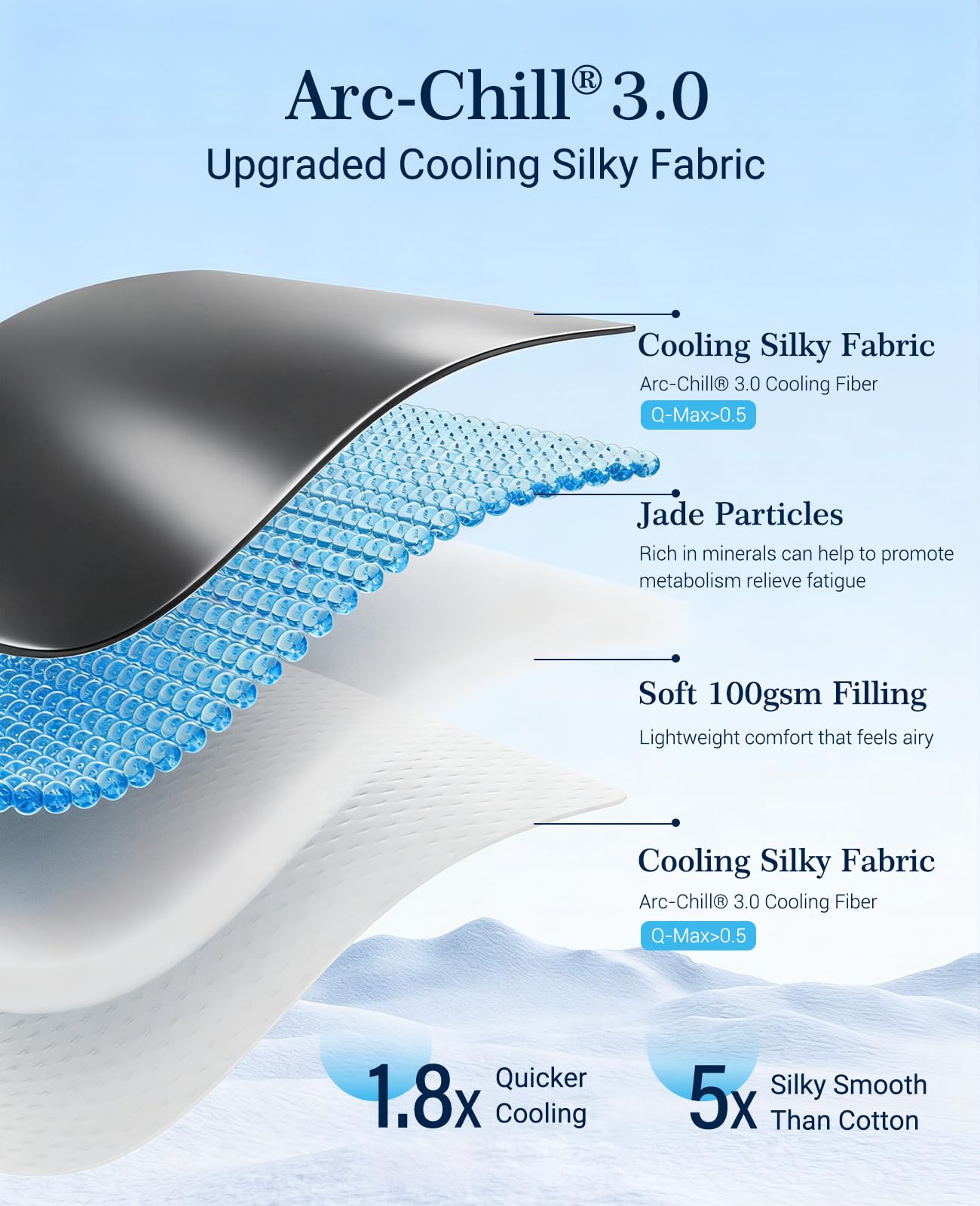Elegear Trapunta Rinfrescante per Dormienti Nudi o Sudori Notturni,Q-Max 0.5 Piumino in Fibra Fresca Estiva Arc-Chill 3.0 Piumino Estivo Rinfrescante, Traspirante e Morbido, 150x200cm Grigio Scuro