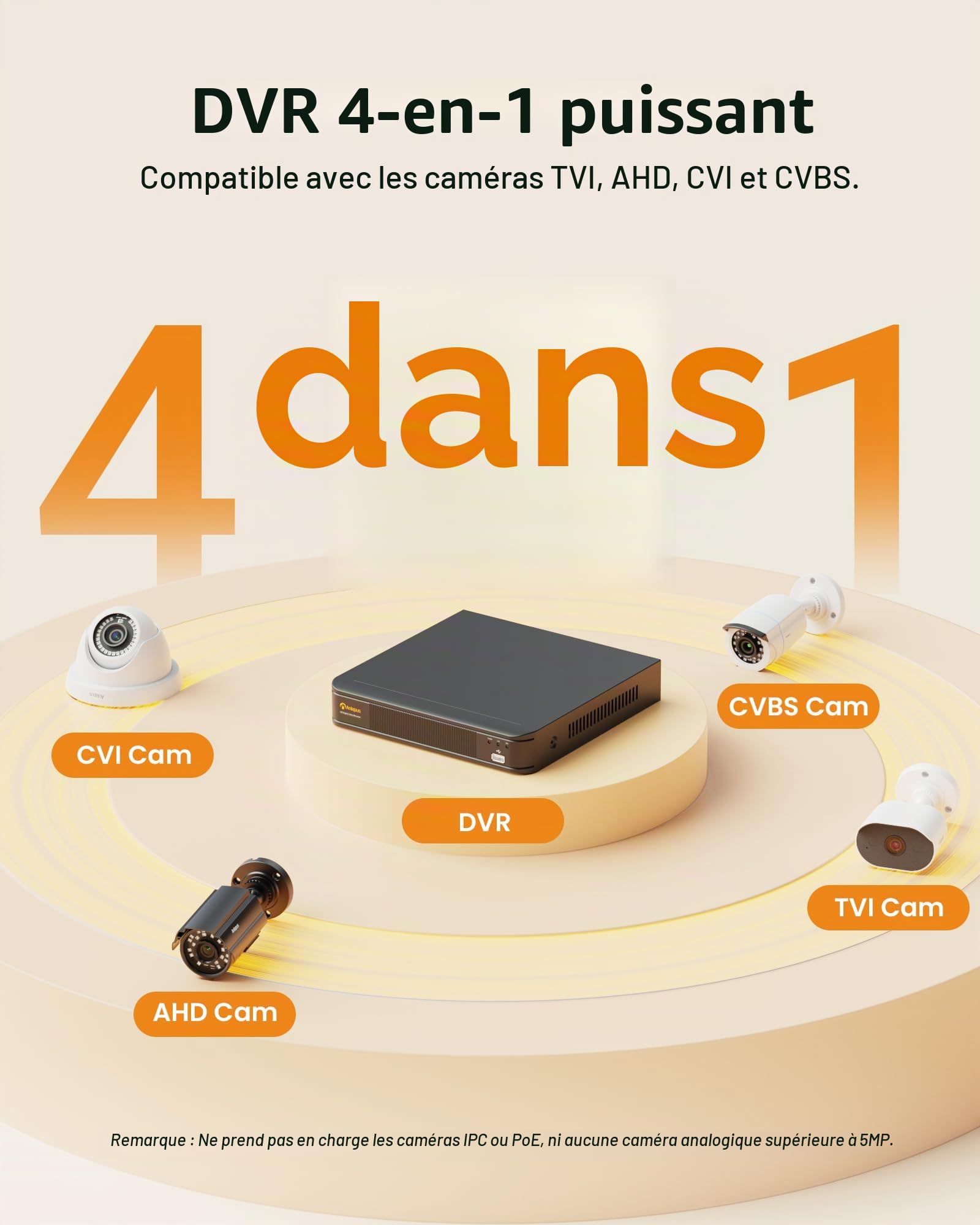 Anlapus H.265+ FHD 1080P 8CH Enregistreur Vidéo Numérique sans Disque Dur | Détection de Mouvement & Alerte par Email App Gratuite, Compatible avec Caméra de Surveillance TVI/CVI/AHD/960H
