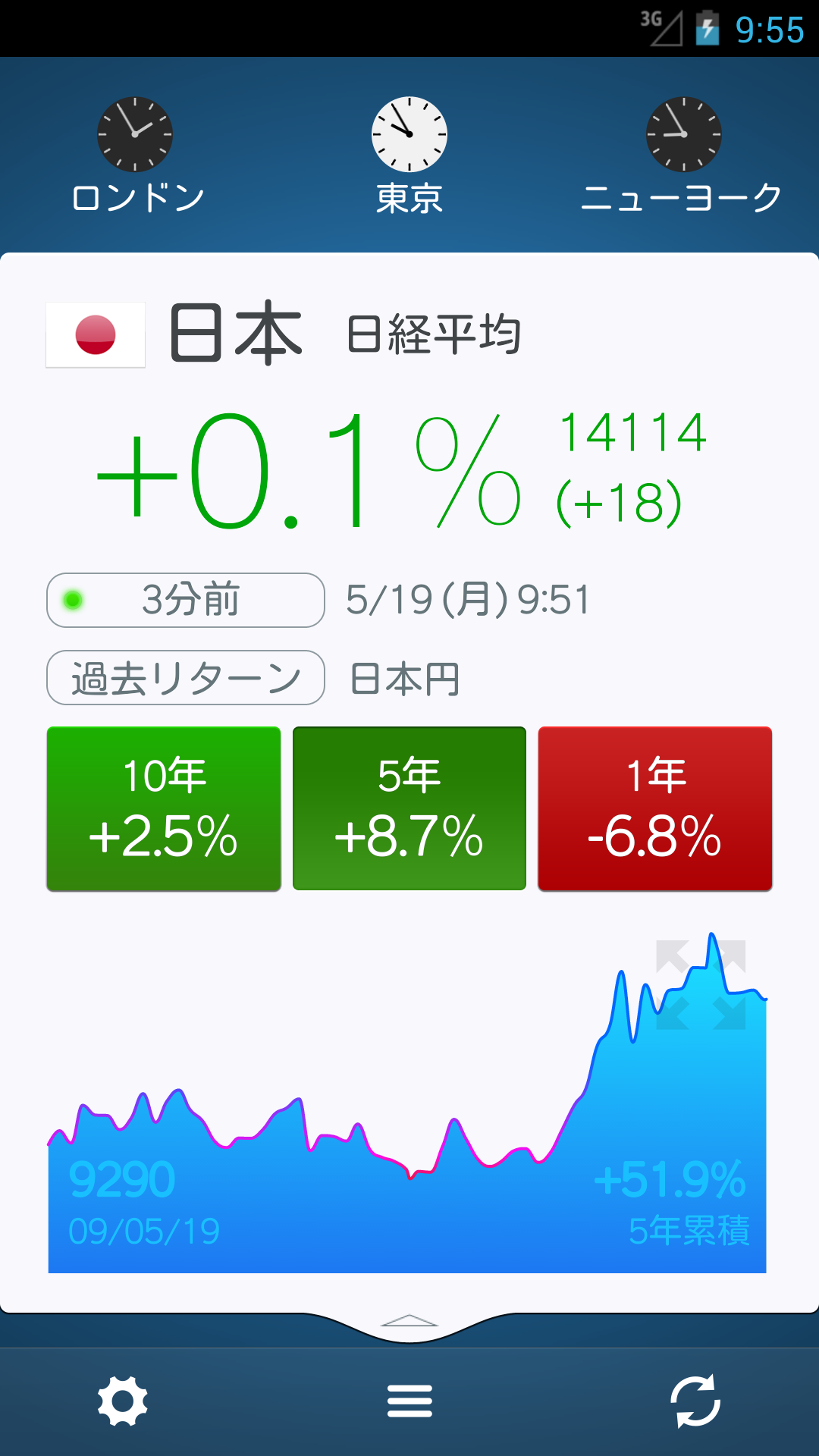 世界の株価-Amazonアプリストアのアプリ