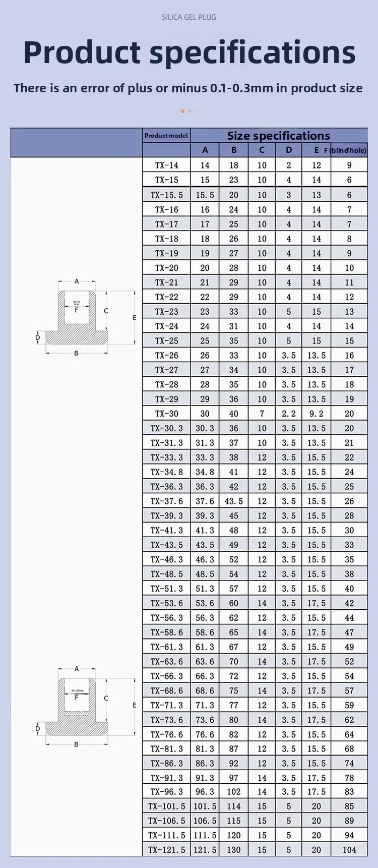 5/10 Stück Feste Silikonkautschukstopfen, 2,5–13 mm Innenloch – rundes Gewindeloch, T-Typ-Verschlusskappen, staubdichte Stopfen(121.5mm Hollow,5PCS)