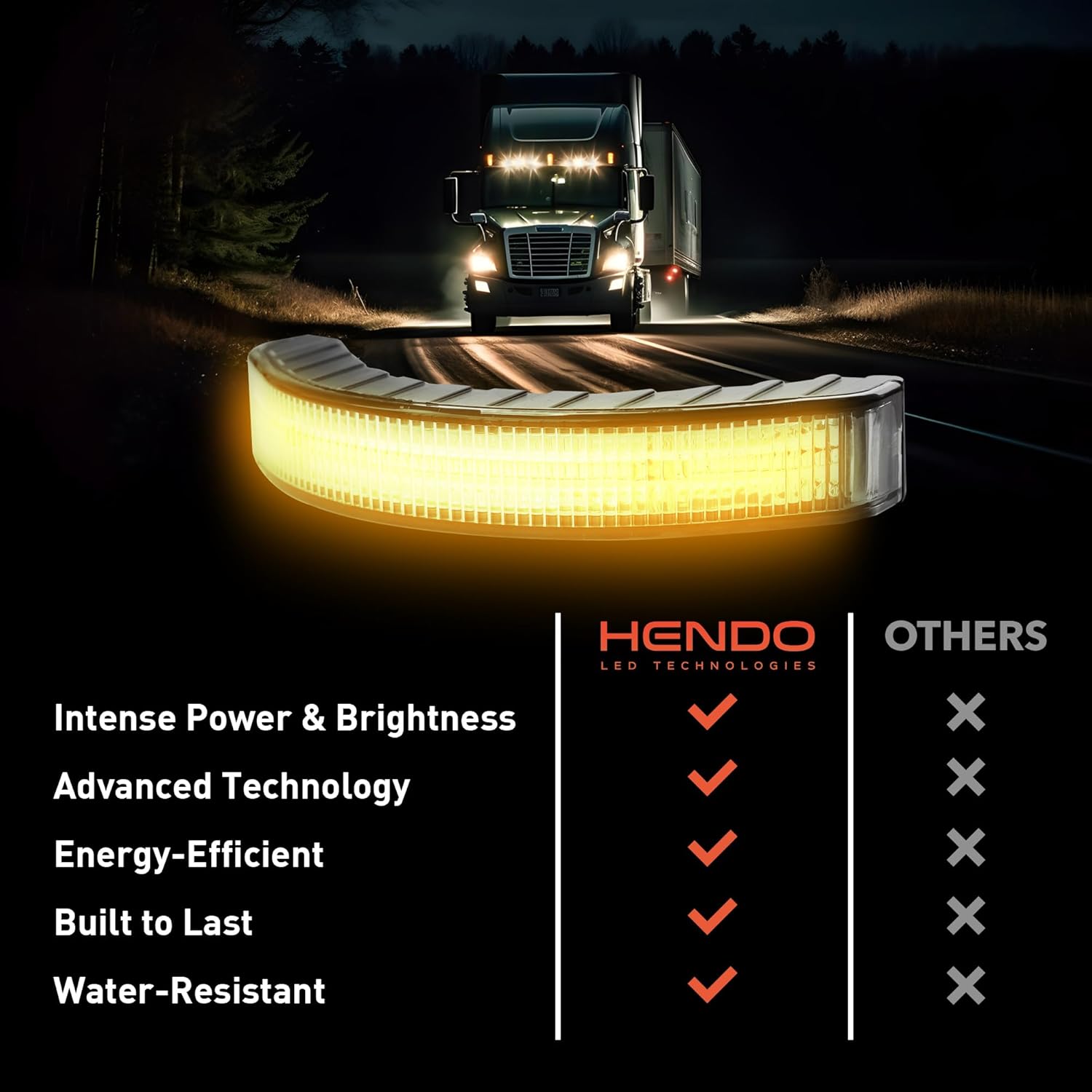 Hendo EL557 180-Degree Curved Industrial Strobe Light for Truck Bar Class 1 Dual Color LED Light Emergency Security Lights