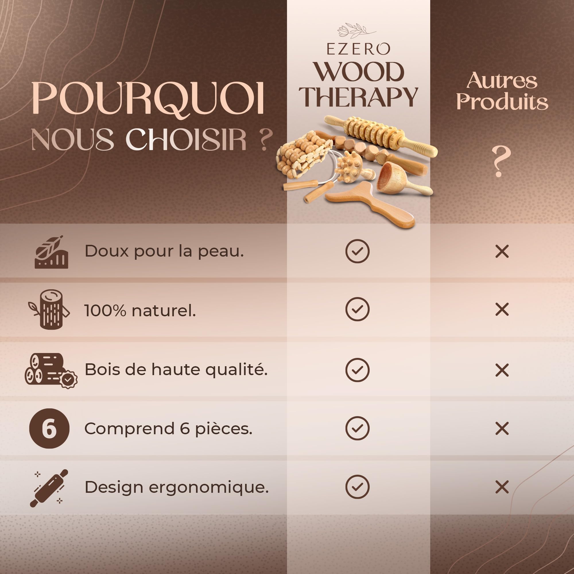 Ezero Maderotherapie Kit Complet Cellulite 6 Pièces - Kit Maderotherapie Complet - Palper Rouler Anti Cellulite, Rouleau Massage AntiCellulite - Drainage Lymphatique