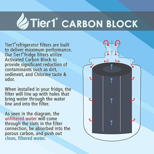 Miniatura 3 de Tier1 Filtro de agua para refrigerador ADQ73613401, paquete de 3  Reemplazo para LG LT800P, ADQ73613402, Kenmore 9490, 46-9490, 469490, ADQ73613408,