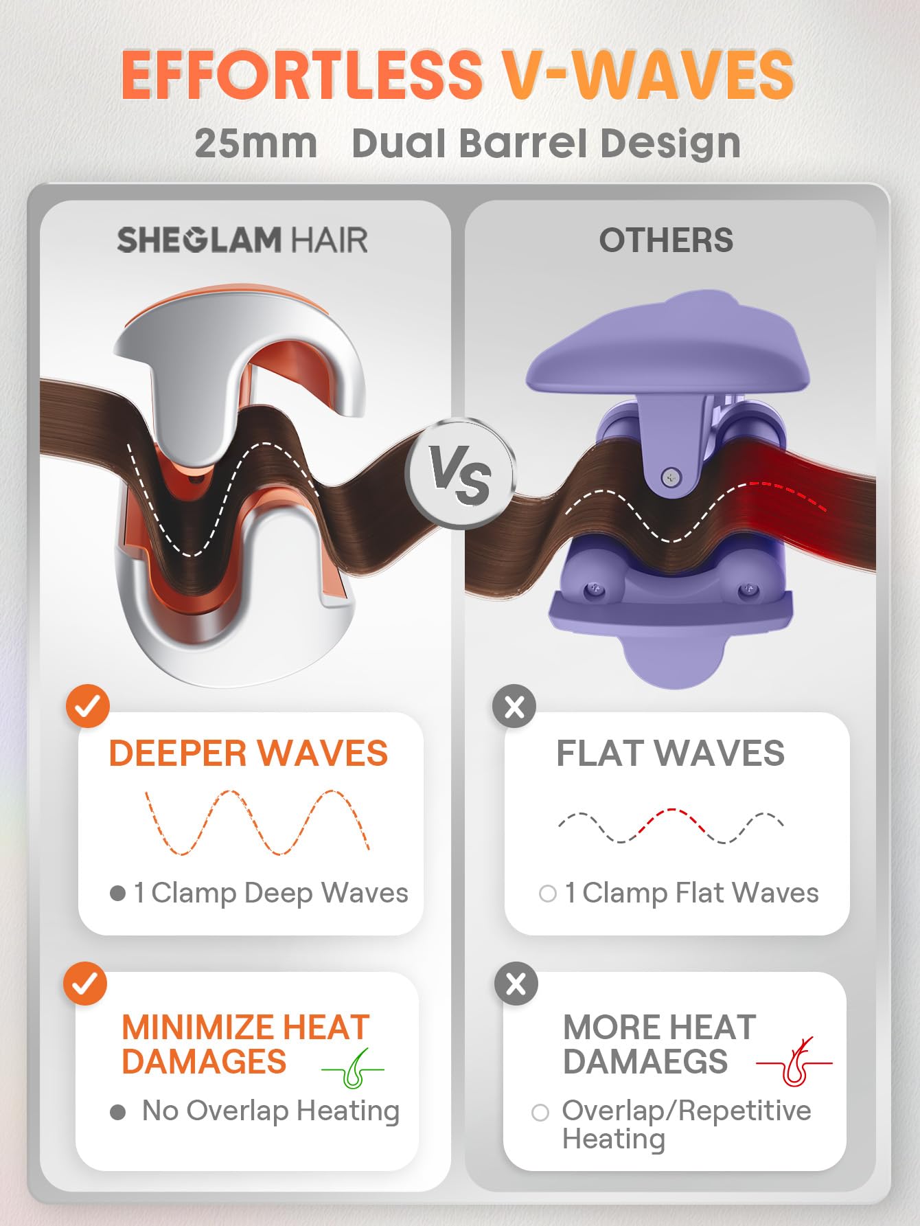 SHEGLAM Fer à Boucles Professionnel Double Barreau - Beach Waves, Minuterie, 6 Températures Réglables, Double Voltage (25mm)