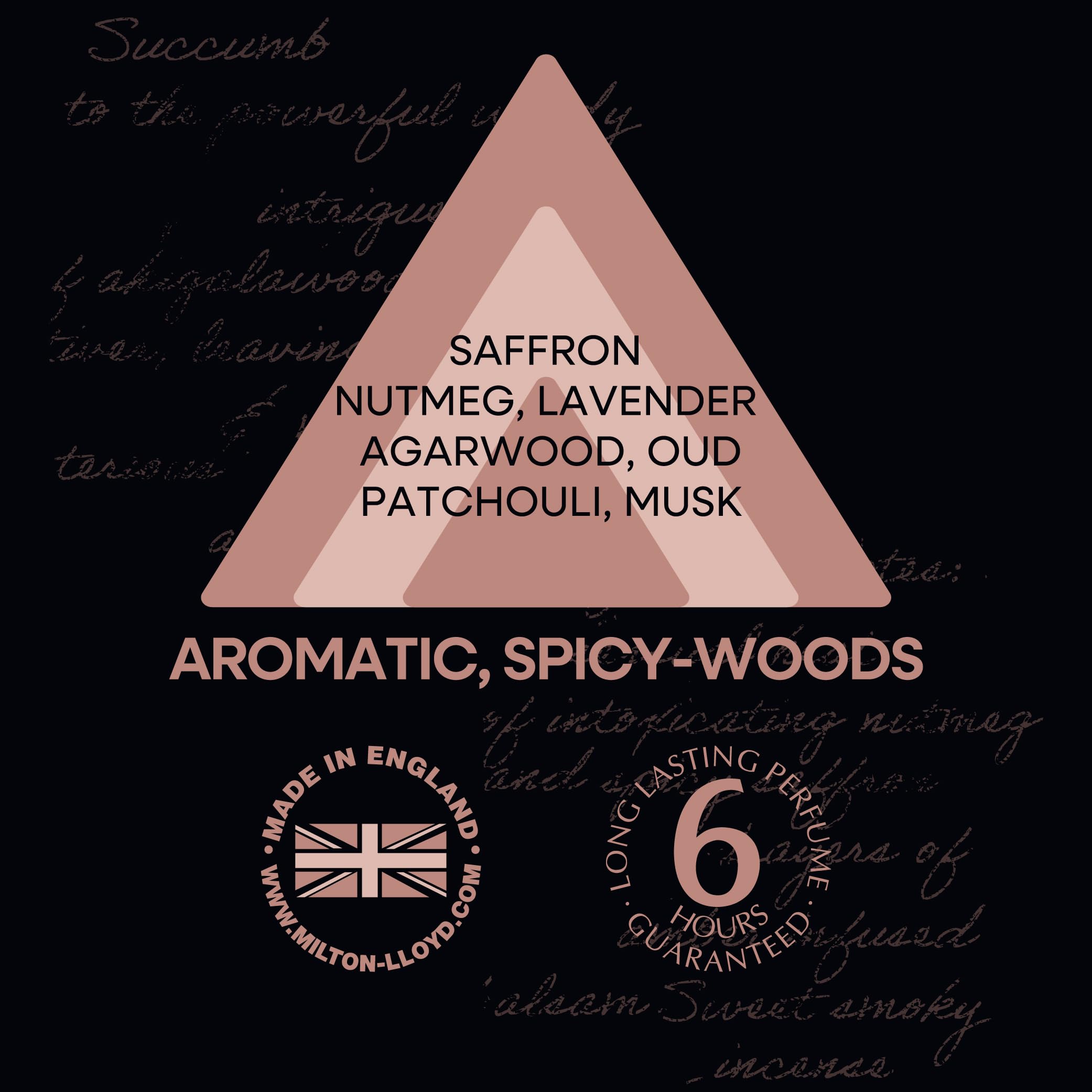 Perfumer's Choice Twin Pack 50ml Mojo/Zayn by Milton-Lloyd