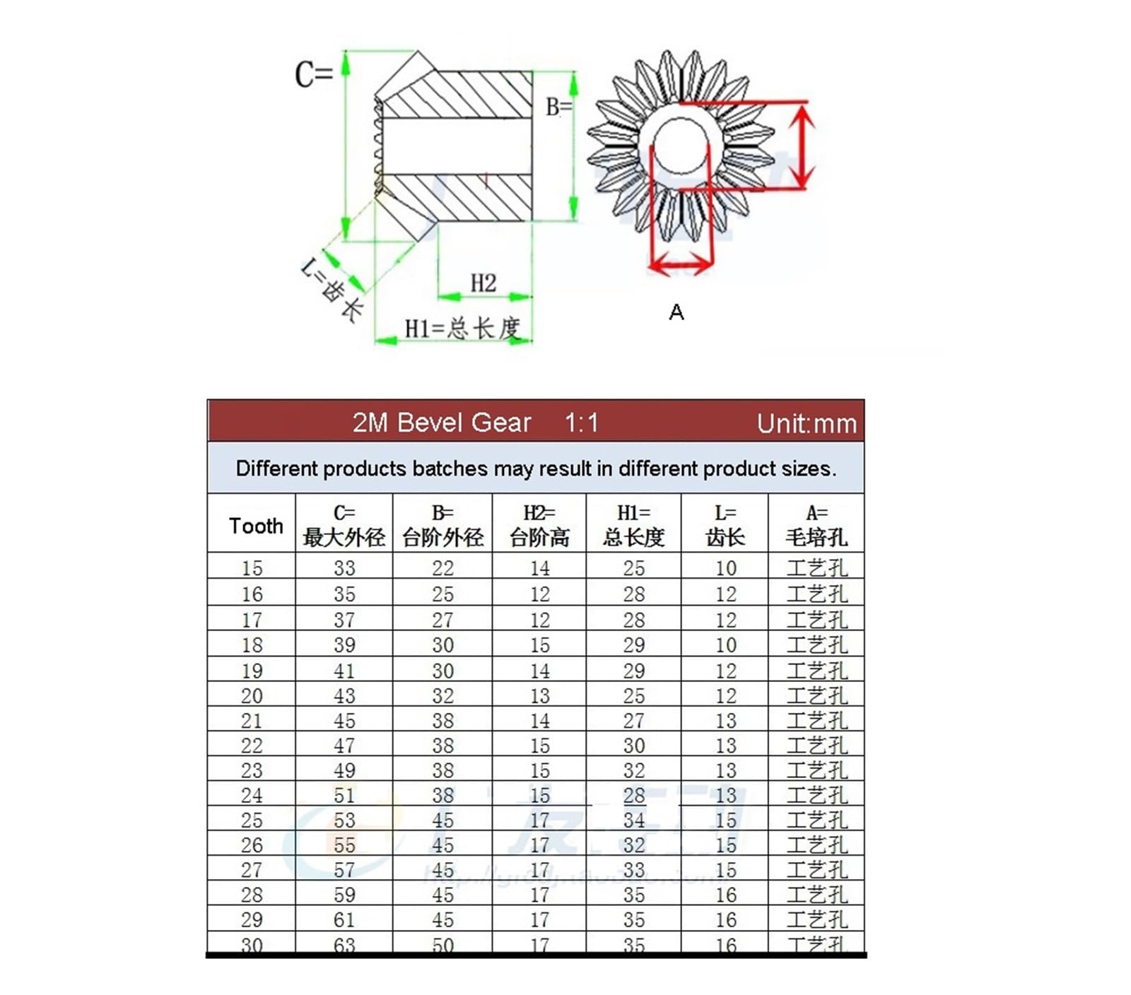 Bevel Gear Pinion Hardware Mechanical 2M 15/16/17/18/19/20-30 Teeth Tapered Bevel Gear Wheel Process Hole for Motor(30 Teeth)
