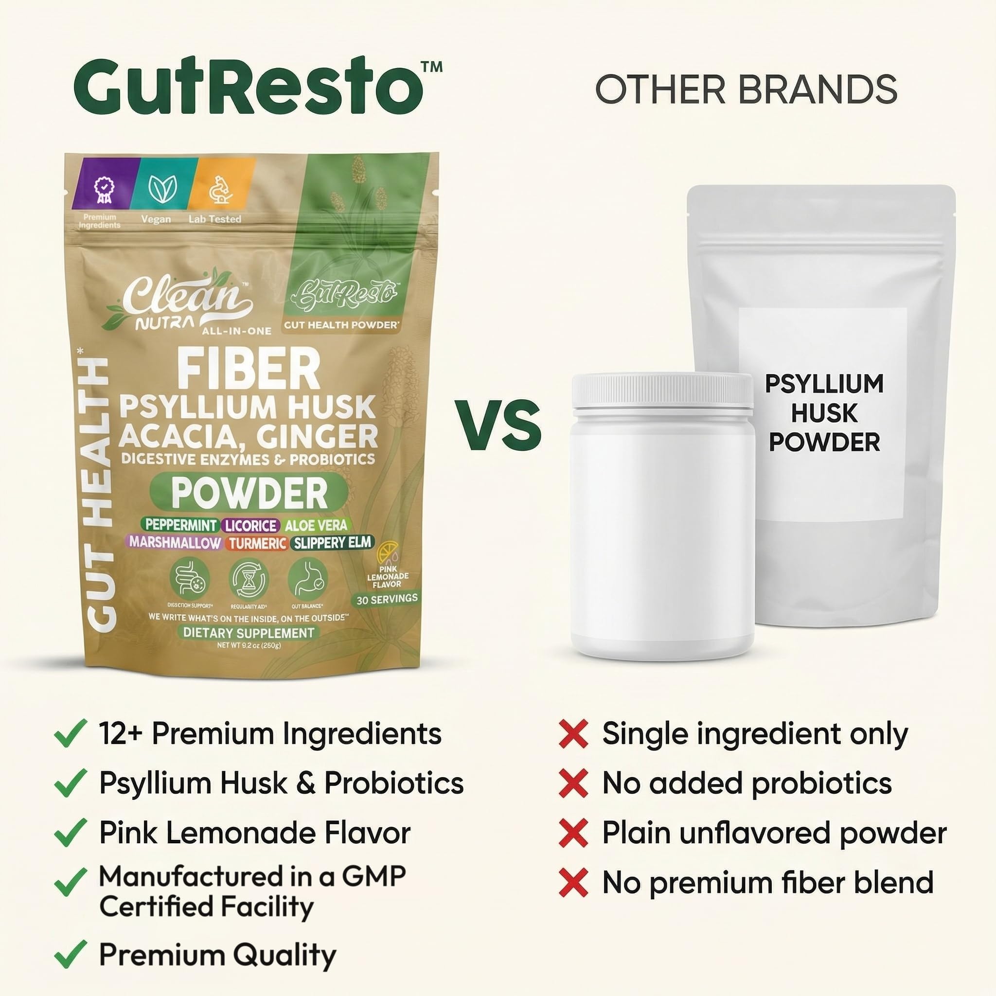 GutResto Fiber Supplement Psyllium Husk Powder Probiotic Gut Health Digestive Enzymes Prebiotic L-Glutamine Slippery Elm Aloe Vera Marshmallow Root Turmeric Ginger Peppermint by Clean Nutra 30 Svgs — Amazon image 7