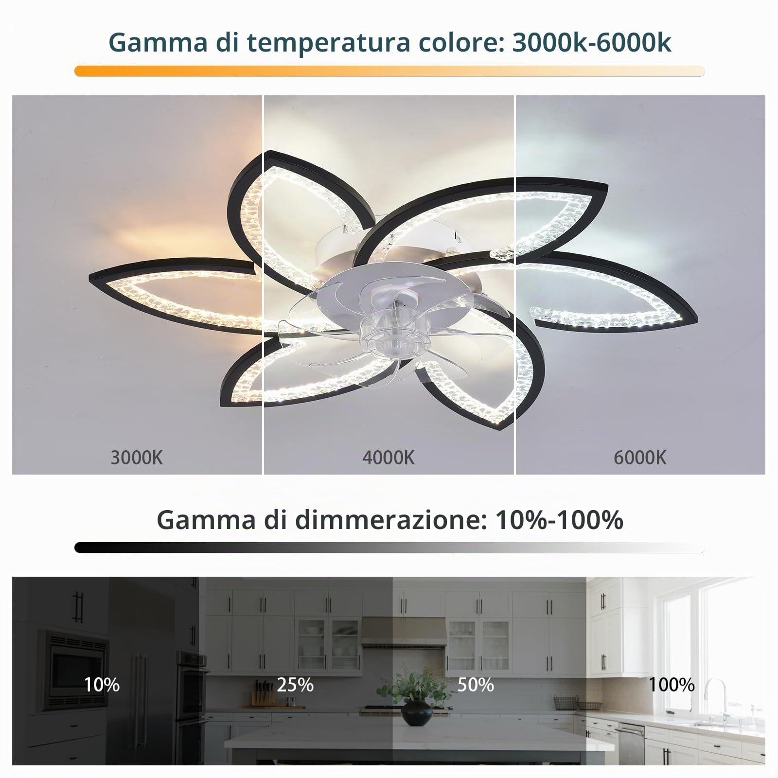 Ventilatore da Soffitto con Luce LED e Telecomando, 78 cm | Moderno Lampadario LED Dimmerabile Nero, 6 Velocità, Motore DC Silenzioso Reversibile, Timer per Camera e Soggiorno
