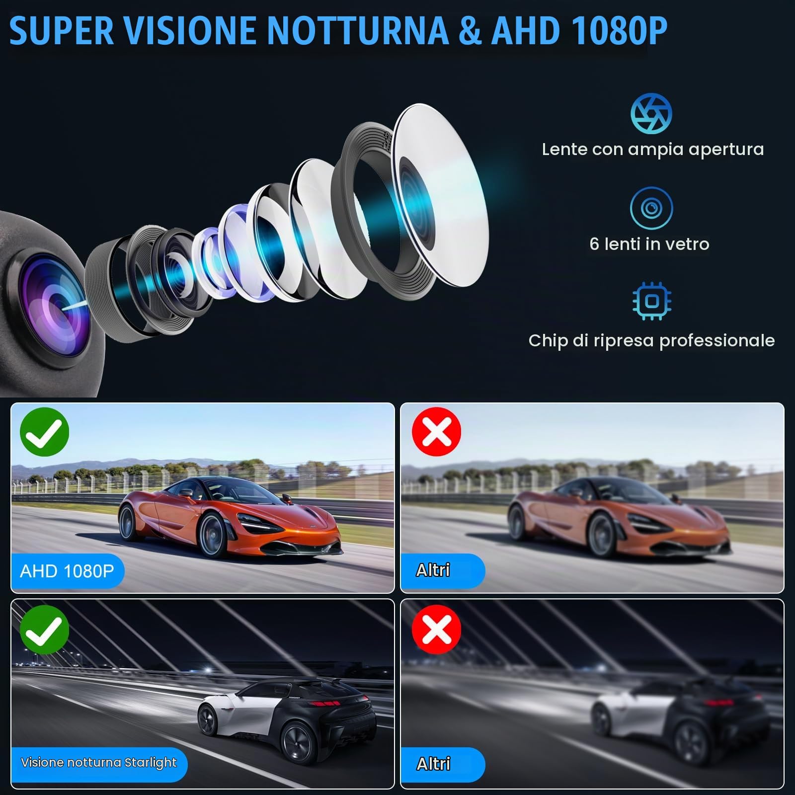 Retrocamera AHD 1080P，Telecamera Auto Impermeabili IP68 con Rotante 360°+45° Lente Retrocamera Auto 170° Grandangolo,Posteriore Auto Notturna Universale DC 12V-24V per SUV Camper,Cavo da 6 m (2)