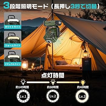 キャンプ扇風機 20000mAh 大容量 最大46時間連続使用 自動首振り Amazon | キャンプ扇風機 20000mAh大容量 最大46時間連続使用
