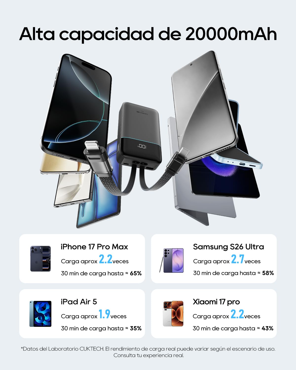CUKTECH Power Bank 20000mAh Batería Externa con Cables USB-C y Lightning MFi Integrados,Cargador Portátil con Carga Rápida 40W,con 4 Puertos para iPhone 17/16/15/14/13/12 Pro Max，iPad，Samsung Galaxy