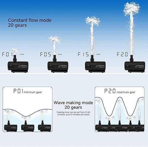 Miniatura 4 de AQQA Bomba de agua para acuario, bomba de retorno controlable con pantalla LCD, modo de flujo constante+modo de fabricación de ondas+modo de