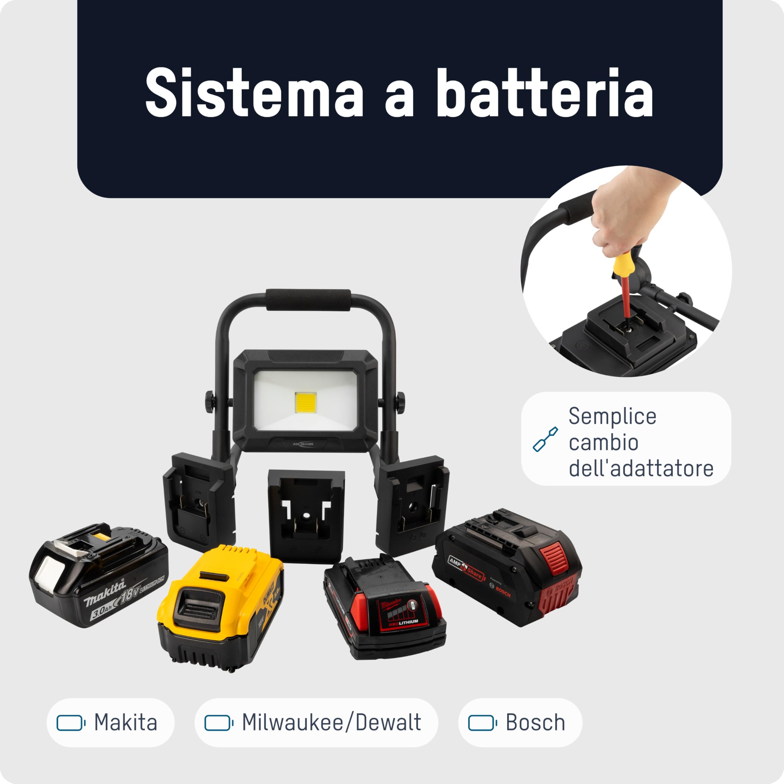 ANSMANN Luce da lavoro a LED, compatibile con batterie da 18V, incl. piastre di adattamento per Bosch, Makita, Milwaukee/Dewalt, 3000 lumen robusti 30 watt 3 livelli di luminosità