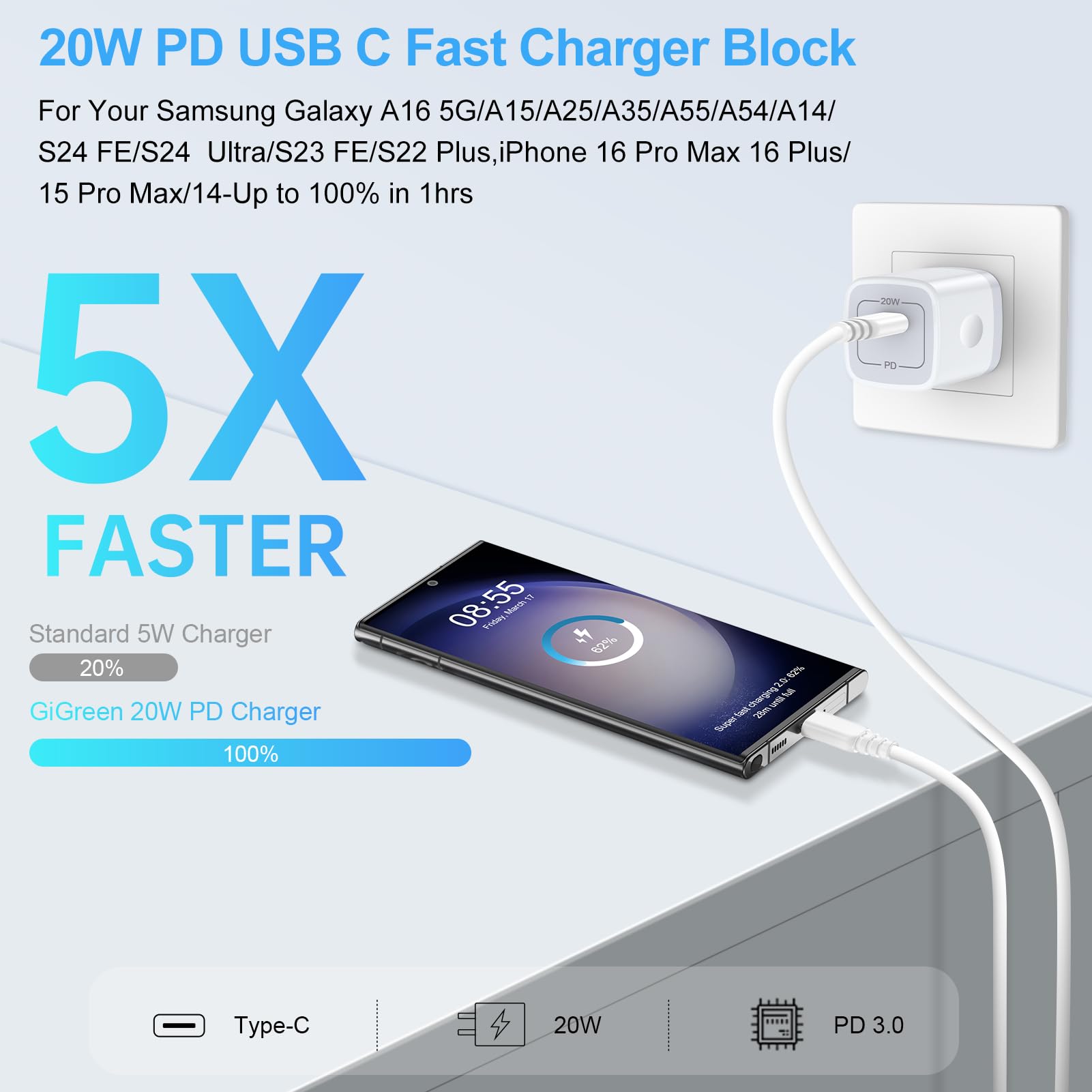 Samsung A16 Fast Charger Block Type C 20W USB C Wall Plug Adapter 2Pack for for Samsung Galaxy A25 A15 5G A35 A54 A55 A14 S24 FE S23 Ultra S22,iPhone 16 Plus/16/16 Pro Max/15/14/13,Pixel 9 Pro XL 8a 7