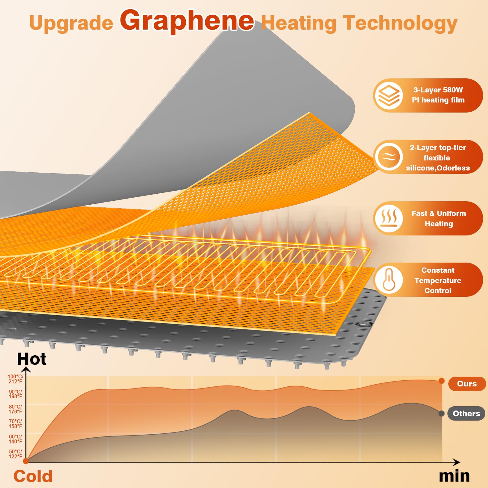 Vitaler Warming Mat for Food, (XXL 35”x16”) Electric Warming Trays, Upgrade Graphene Fast Full-Surface Heating Mat for Food with 6 Level Temp, 6 Hours Timer, Food Warmer Pad for Gatherings, Parties
