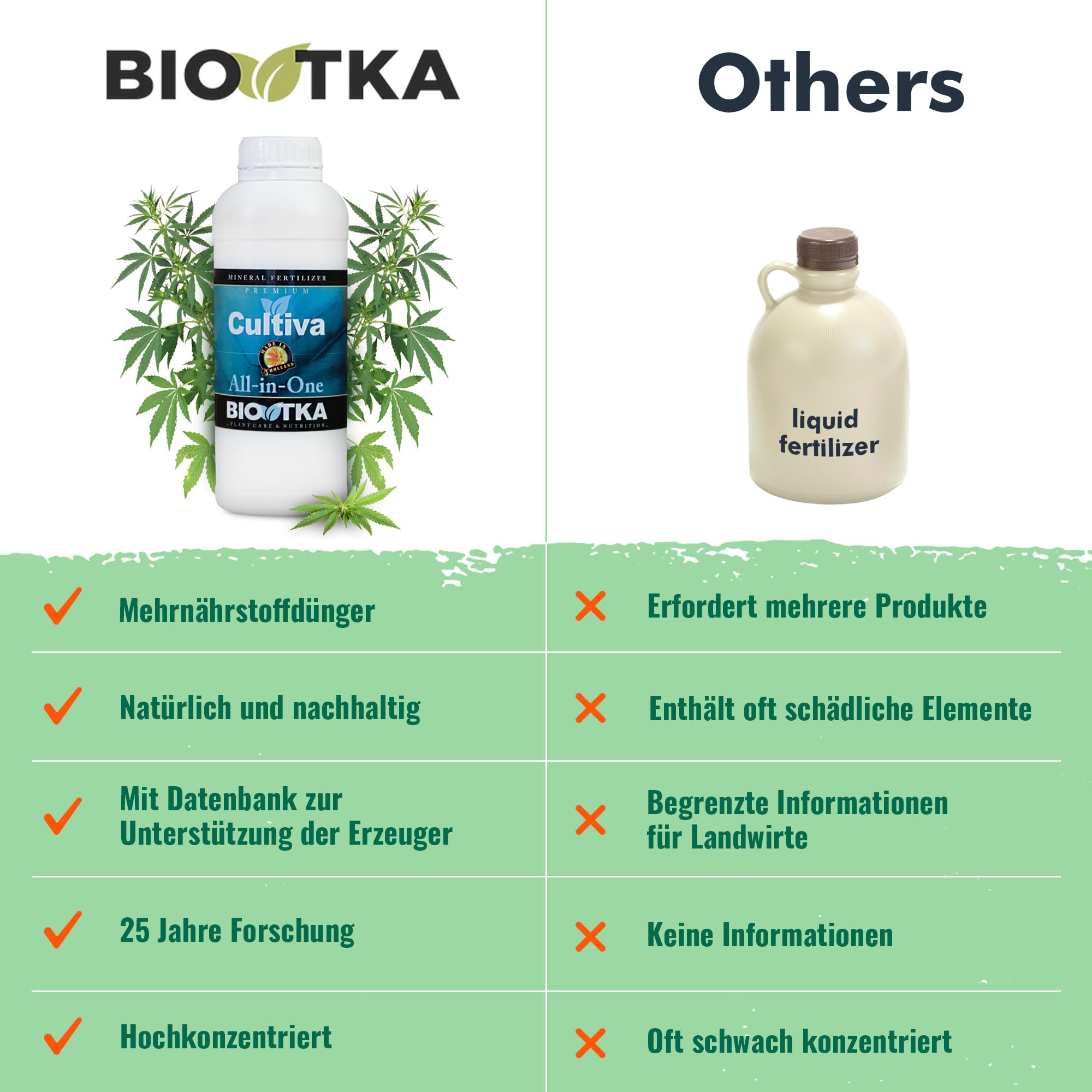 BIO TKA All-in-One Grow Dnger 2x250ml fr den gesamten Lebenszyklus der  Pflanze 100% hochkonzentriert | Nhrstoffgewinnung durch Fermentation | Fr  Indoor & Outdoor | Bloom dnger, Dnger Wachstum : Amazon.de: Garten