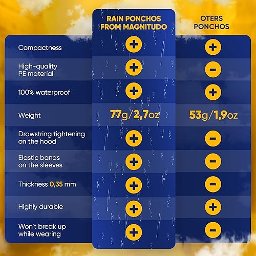Miniatura 3 de Magnitudo 5 ponchos de lluvia para adultos Impermeable desechable grueso transparente impermeable con capucha y mangas elásticas para hombres y