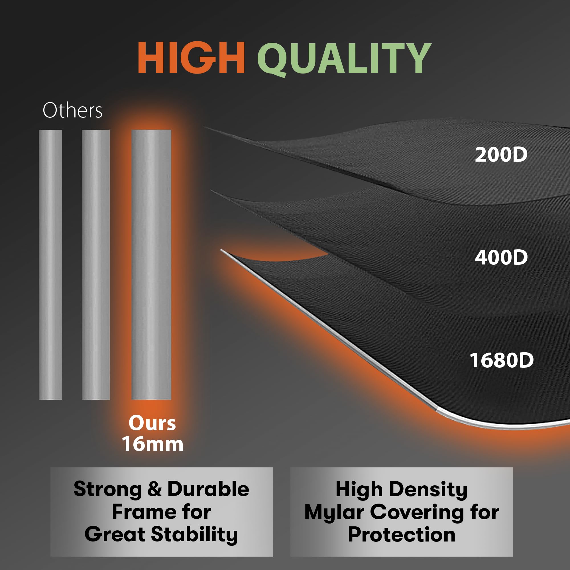 Tenda Premium Grow – Tessuto 1680D di alta qualità, interno riflettente, cerniere più forti, tenda da coltivazione di cannabis ultra densa e alta, finestra EZ-View, 4 misure (60 x 60 x 160 cm)