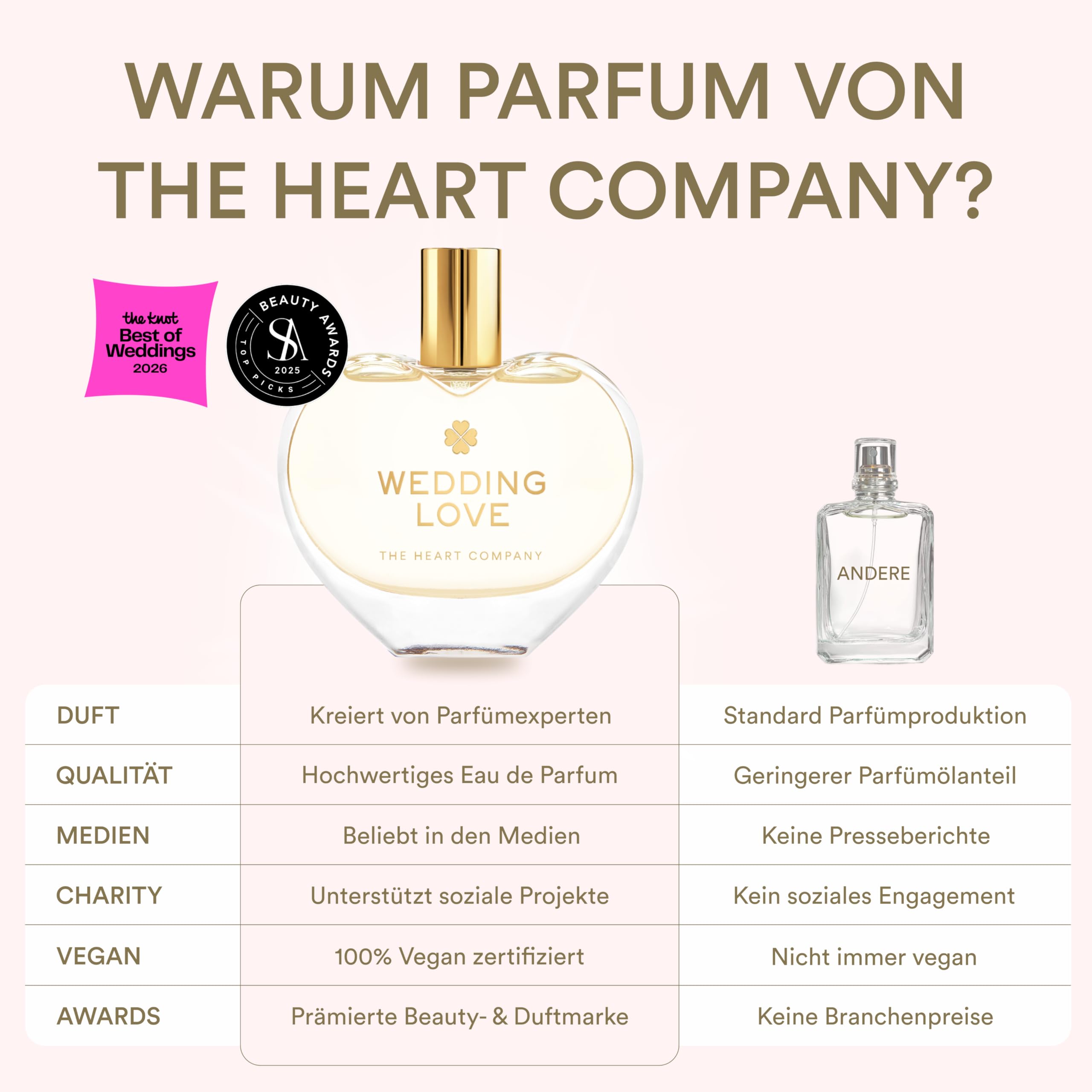 WEDDING LOVE | perfumy damskie 75 ml | woda perfumowana dla kobiet | EDP | perfumy damskie | zapach damski