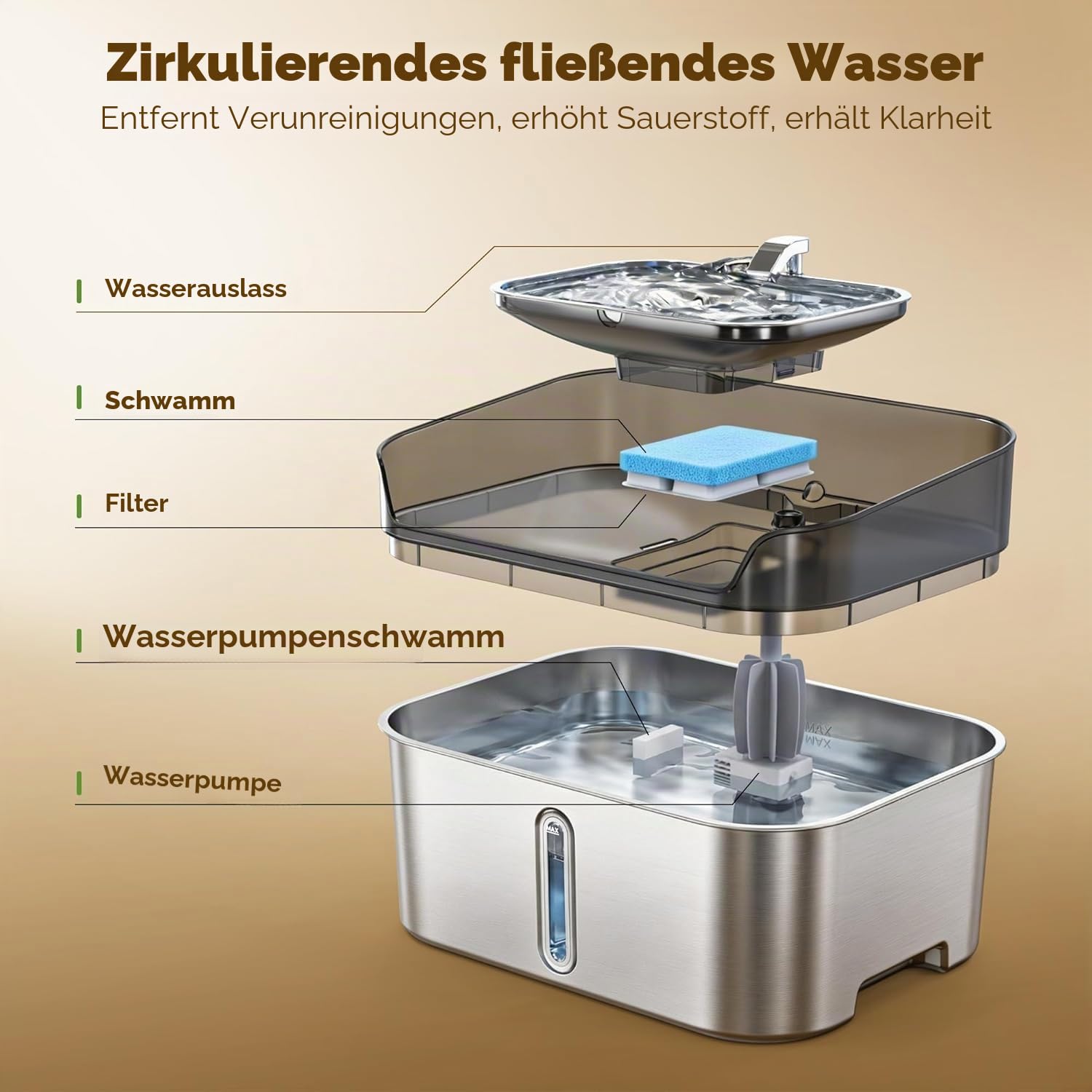 Kein Spill Hund Wasserbrunnen Edelstahl für große Hunde, 8L / 2.1Gal Ultra Ruhige Haustier Wasserbrunnen für Katzen Hunde Indoor, automatische Hund Wasserschale Spender