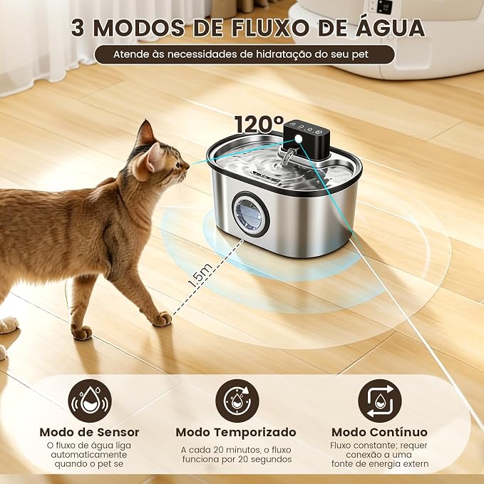 Diagrama mostrando os três modos de fluxo de água e o alcance do sensor de 120 graus
