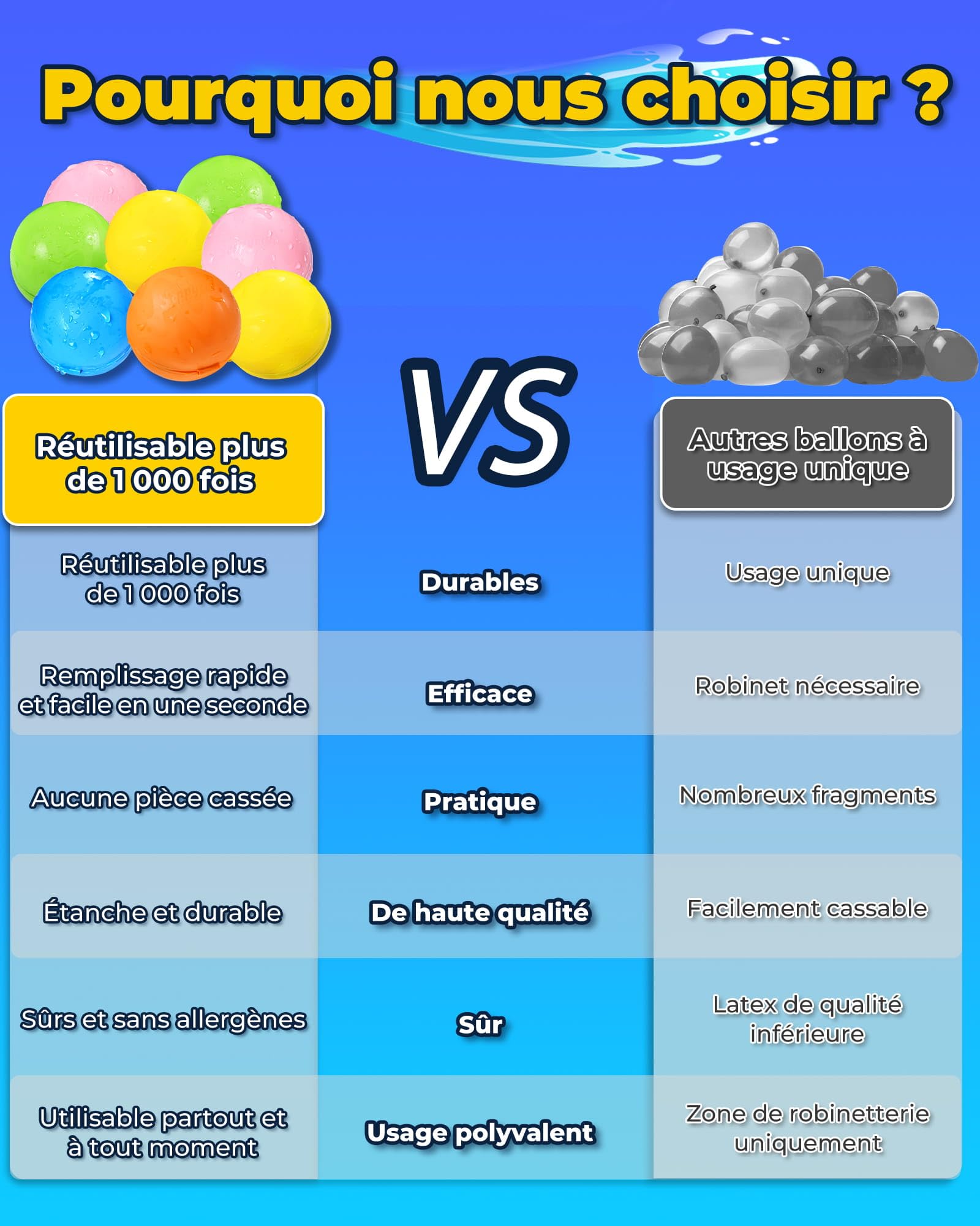 Bombe a eau réutilisable, 8 Pcs Ballons Bombes d'eau à Fermeture Automatique et Remplissage Rapide, Jeux d'eau Exterieur pour Enfants Adultes, Jouets du Jardin/Plage Fête de La Piscine D'été