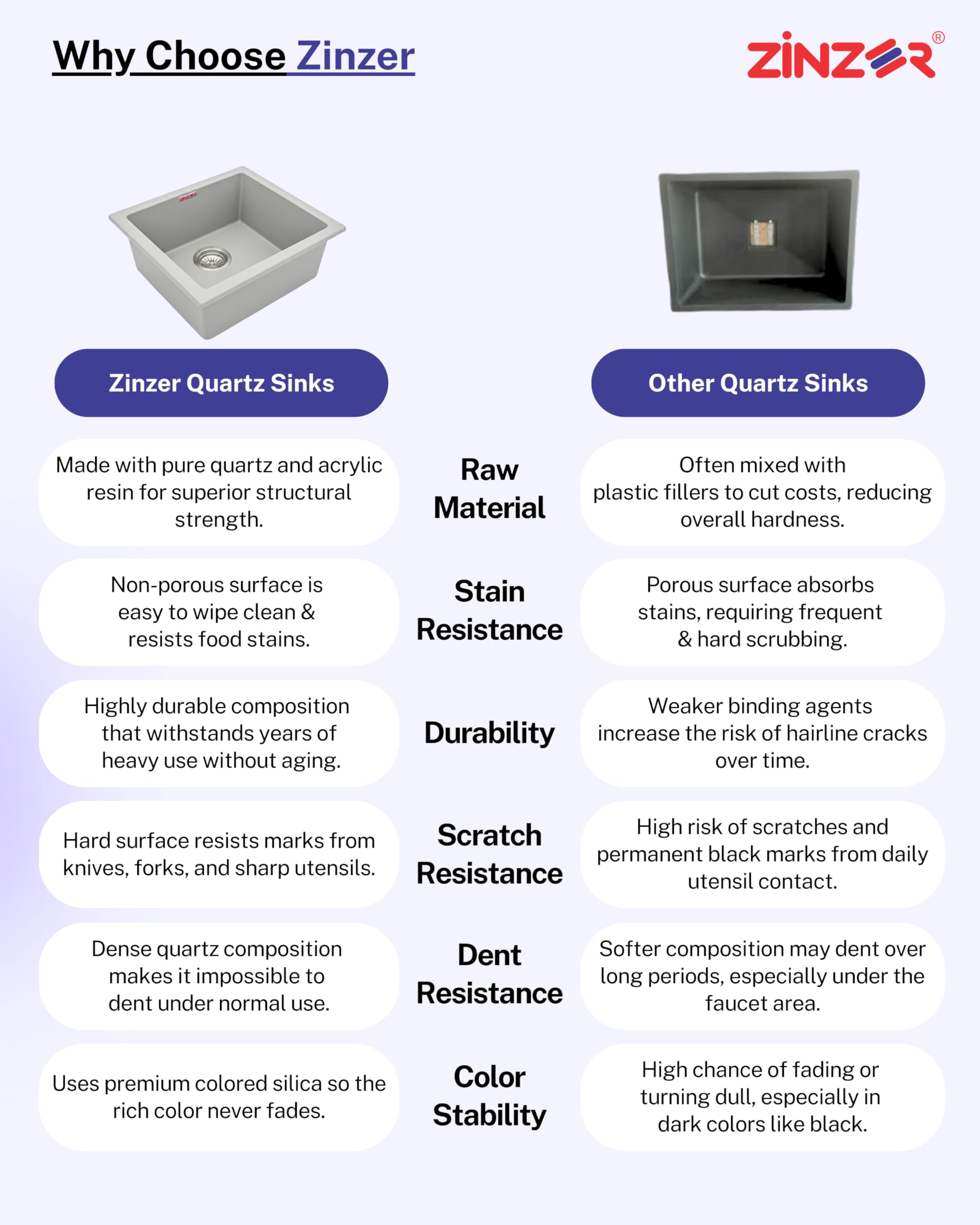 ZINZER Granite Quartz Sink - Graphite Grey -7