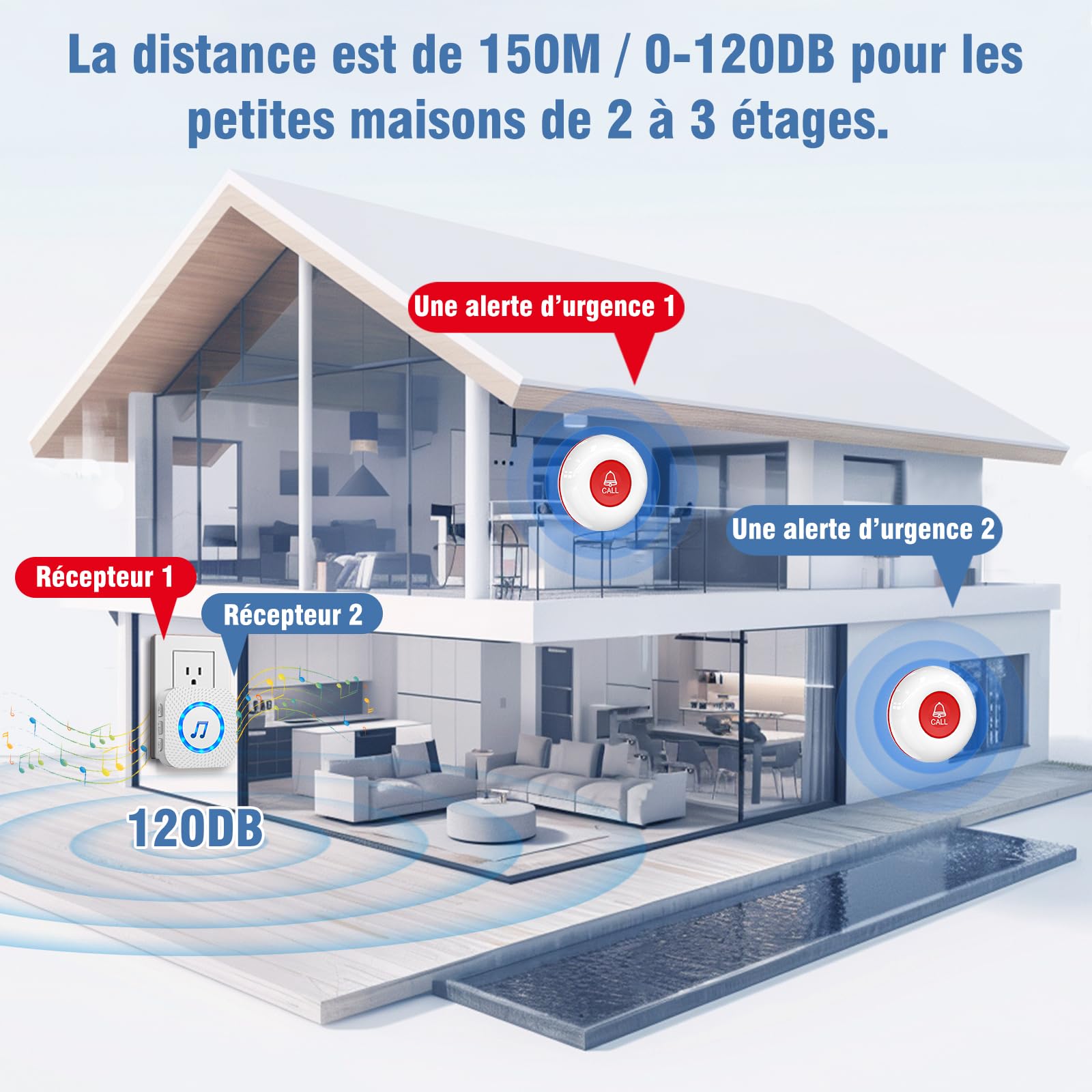 ChunHee Bouton d'appel d'urgence pour Personne âgé/Bracelet Alarme Personne Agee/Téléavertisseur sans Fil/Avertisseur pour Personne âgé/Alarme Maison Récepteur Distance de 500 Pieds (Ensemble C)