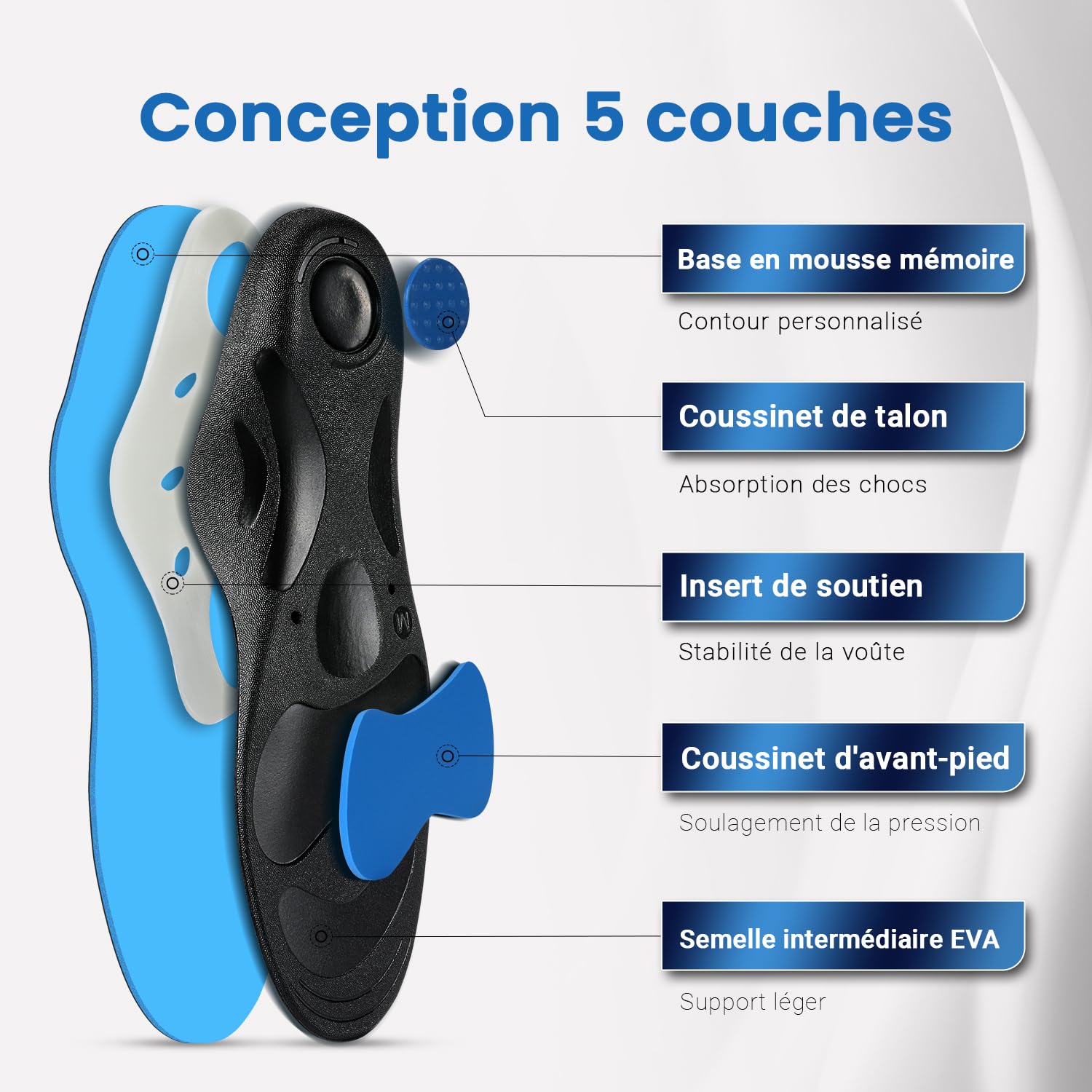 PCSsole Semelles Orthopédiques Gel High Arch Support, Semelles Confort Pour Pieds Plats, Fasciite Plantaire, Douleur aux Pieds, Pronation Excessive Pour Hommes et Femmes