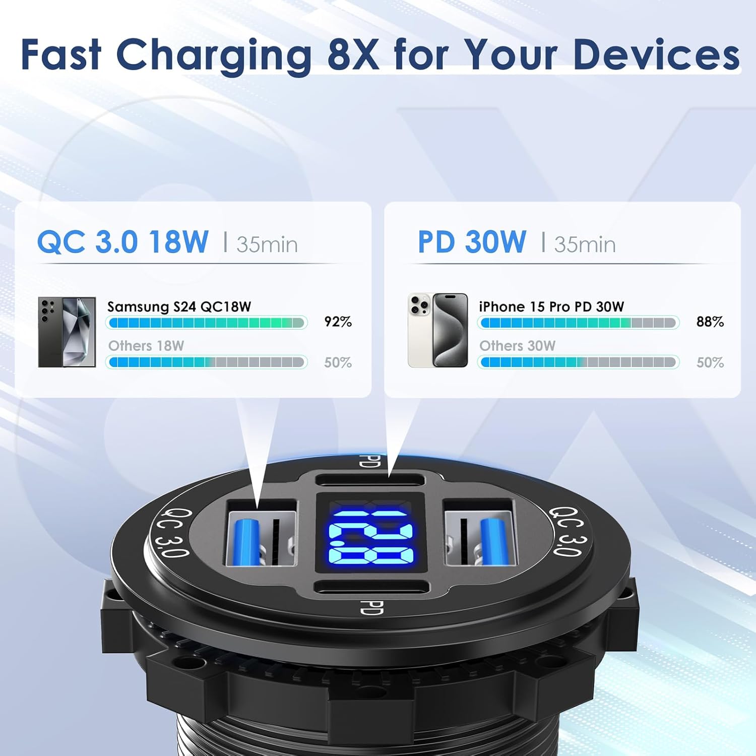 78W 12V USB Outlet Qidoe 4 Port Dual 30W PD & Dual Quick Charge 3.0 Aluminum12V Car Charger Socket with VoltmeterC to C Cable Coiled 3FT Cord for Car Boat Marine RV
