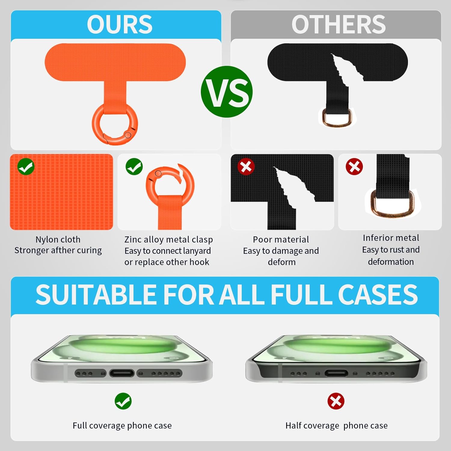 Phone Tether Tab, 2 Pack Cell Phone Lanyard Patch Without Adhesive, Phone Strap Replacement Part for All Full Phone Cases (Orange) - Image 4