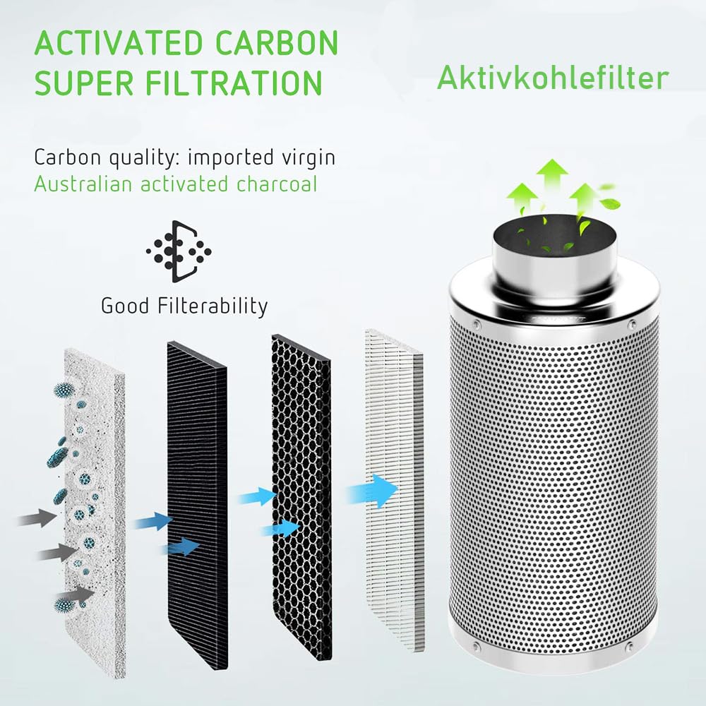 Aktivkohlefilter - Luftfilter für Grow, Zuchtzelt, Lüftung - Vorfilter inkl. - Geruchsneutralisierend & effizient (125 * 250 (bis 280 m3/h))