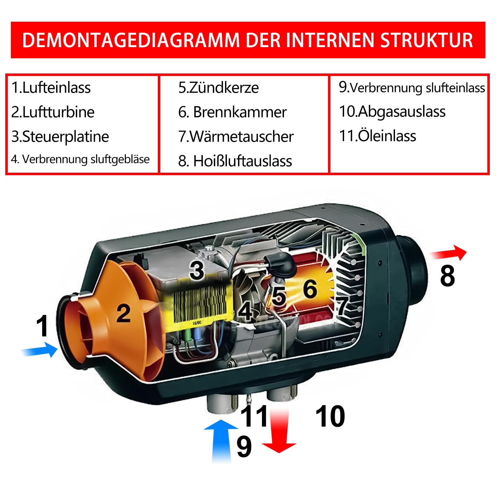 5KW 12V Diesel-Lufterhitzer,LCD Temperaturregler Monitor 10L Schalldämpfer Fernbedienung Diesel Standheizung with leise Raumlufterhitzer-Kit, verwendet für Auto Boote LKW Wohnmobil. (Schwarz)