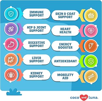 Cranberry & Multivitamin for Dogs Bundle - Urinary Tract Support, Hip and Joint Support, Skin and Coat Health, and Immune Support.