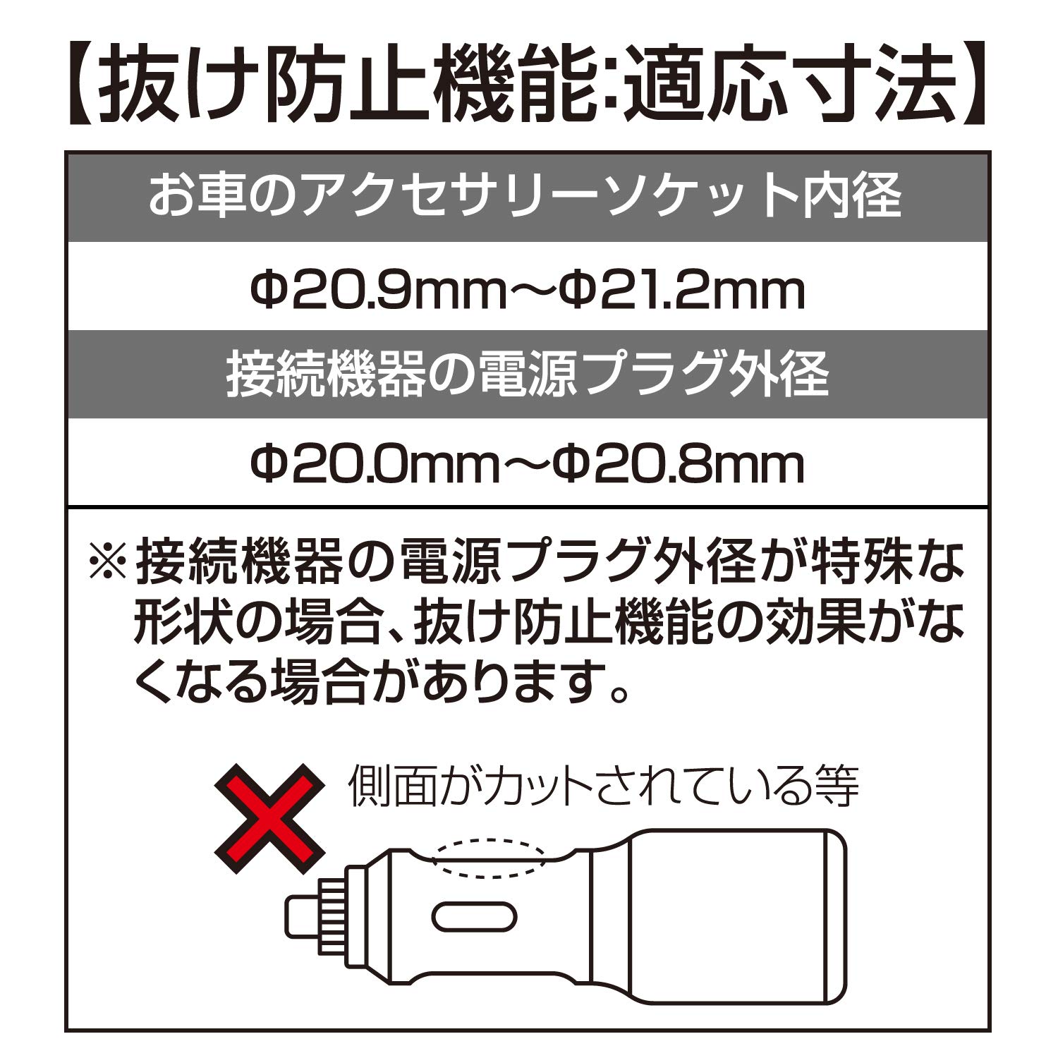 整理No 「１、4、6、7」　コードとソケット＆ギャラリーセット 4点おまとめ 整理No 「1、4、6、7」 コードとソケット＆ギャラリーセット 4