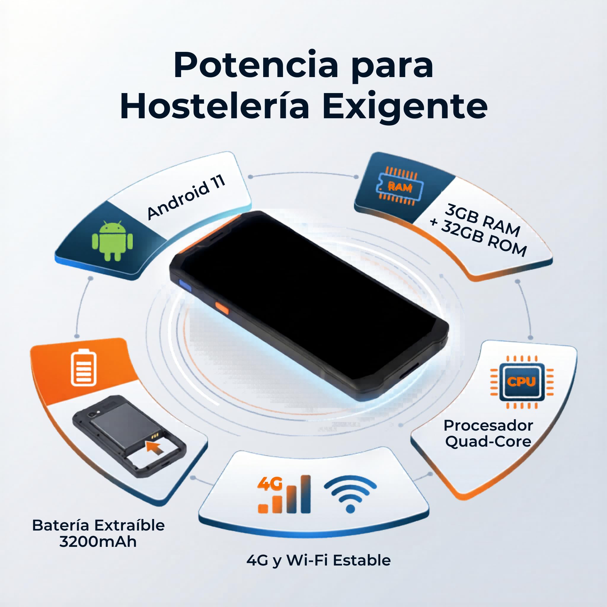 Iris – PDA Android 11 Profesional con Lector 1D/2D/QR, 4G WiFi Bluetooth, Terminal Portátil para Hostelería, Restaurantes, Almacén y Comercio