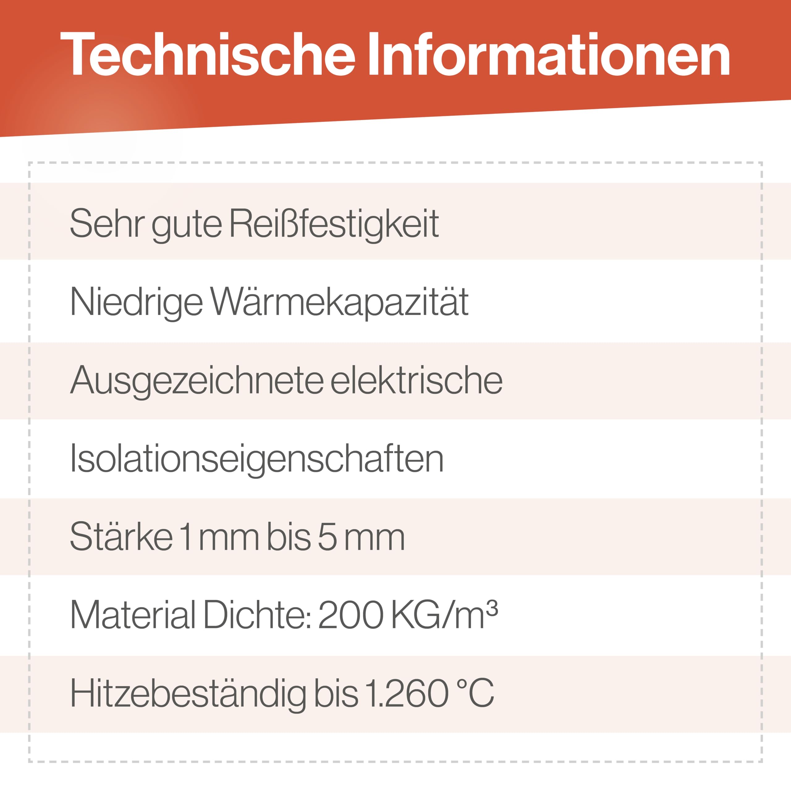 Feuerfest 123 - Keramikfaserpapier - Hochtemperatur-Isolierpapier hitzebeständig bis 1.260 °C - feuerfestes Papier für Öfen, Kamine und Heizungen [2 Stück - 1000x1000x2 mm]