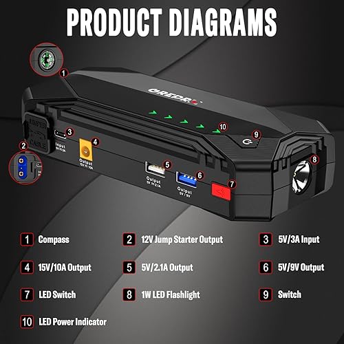 Miniatura 4 de GREPRO Arrancador de coche, batería de arranque de pico de 3000 A para motor diésel de hasta 10L o 8.0L, batería portátil segura de 12 V con