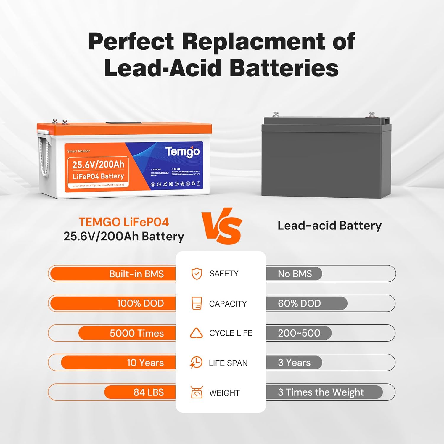 TEMGO 24V 200Ah LiFePO4 Lithium Battery: Self-Heating, LCD Screen Display, Bluetooth &App, Low-Temp Protection, Built-in 200A BMS, 5120Wh Energy, 5000+ Cycles for RV, Camper, Trolling Motors, Off-Grid
