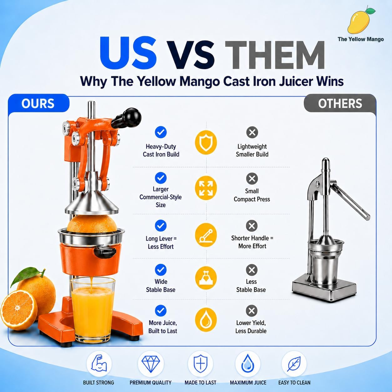 Kitchen Cast Iron Juicer - Manual Citrus Press & Orange Squeezer - Easy-to-Clean Heavy Duty Manual Juicer, Professional Citrus Juicer - Orange Juicer - Stainless Steel Lemon Squeezer (Grey)