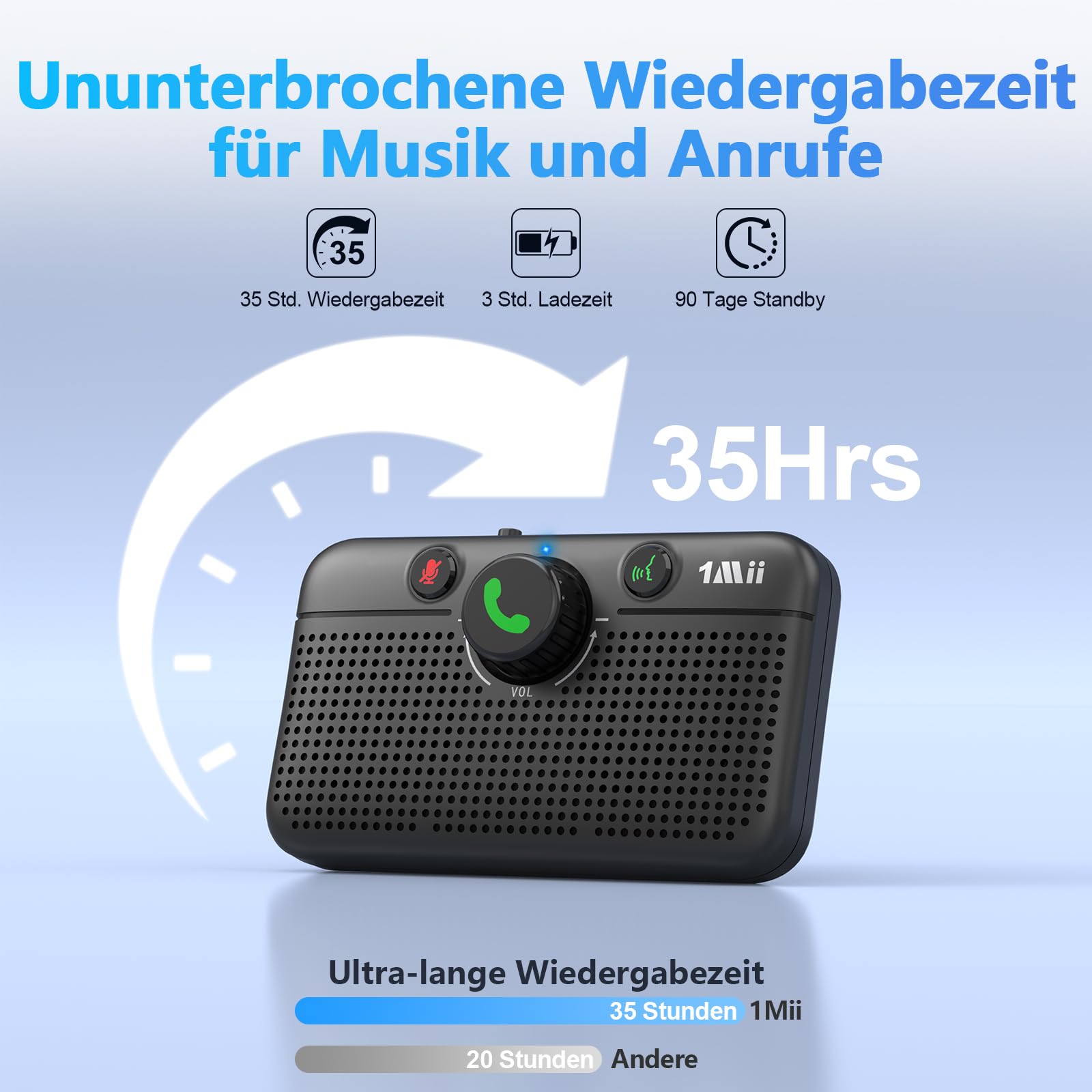 1Mii CarEcho MK02 Bluetooth 6.0 Freisprecheinrichtung für Auto, 5W Lautsprecher für Kristallklare Anrufe, Siri & Google Assistant, Automatisches Einschalten, Dual Verbindung, 35 Std Akku
