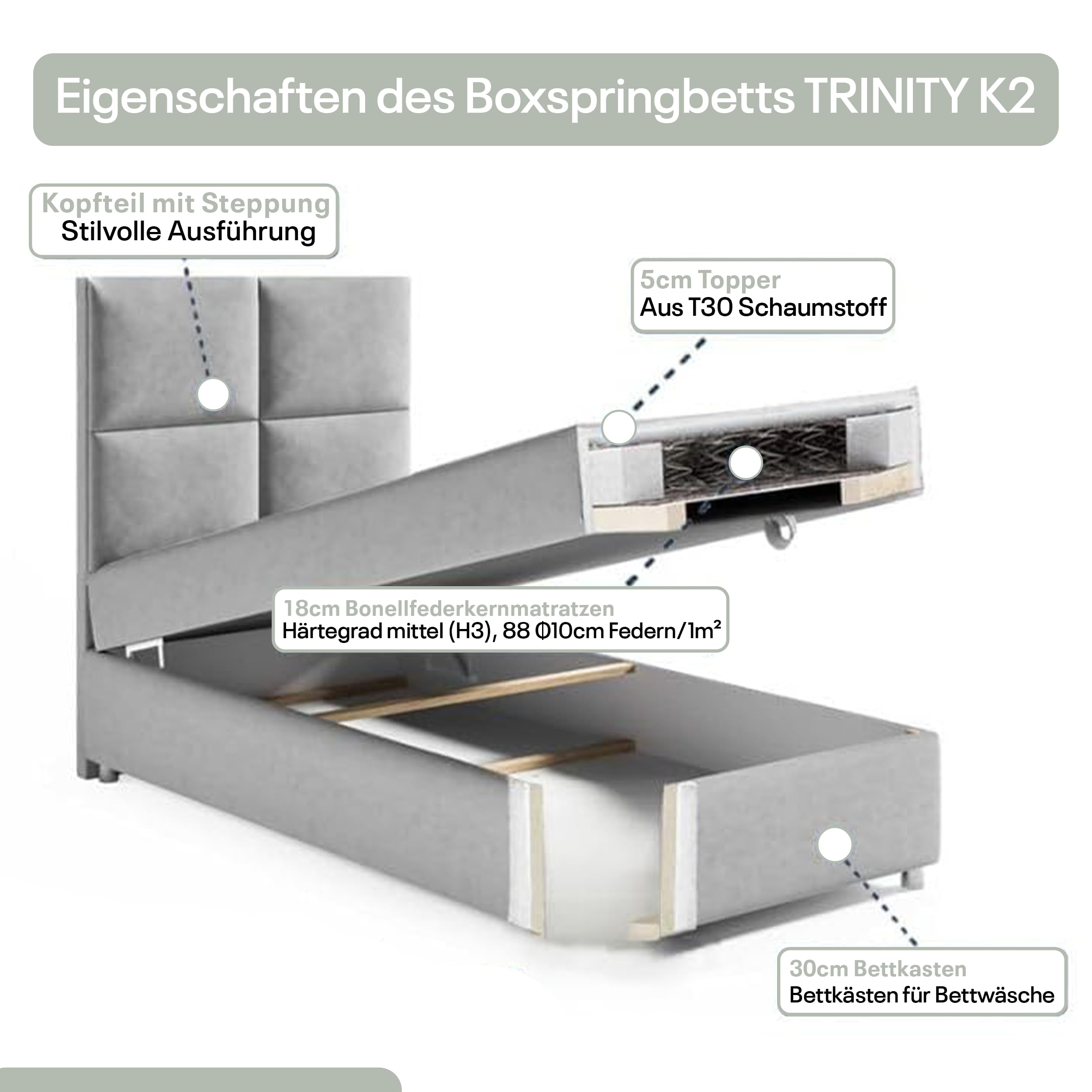 Trinity K2 Boxspringbett Single Bonellfederkern | Boxspringbett mit Matratze und Topper | 90x200 Einzelbett | Polsterbett - Lieferung an die Bordsteinkante