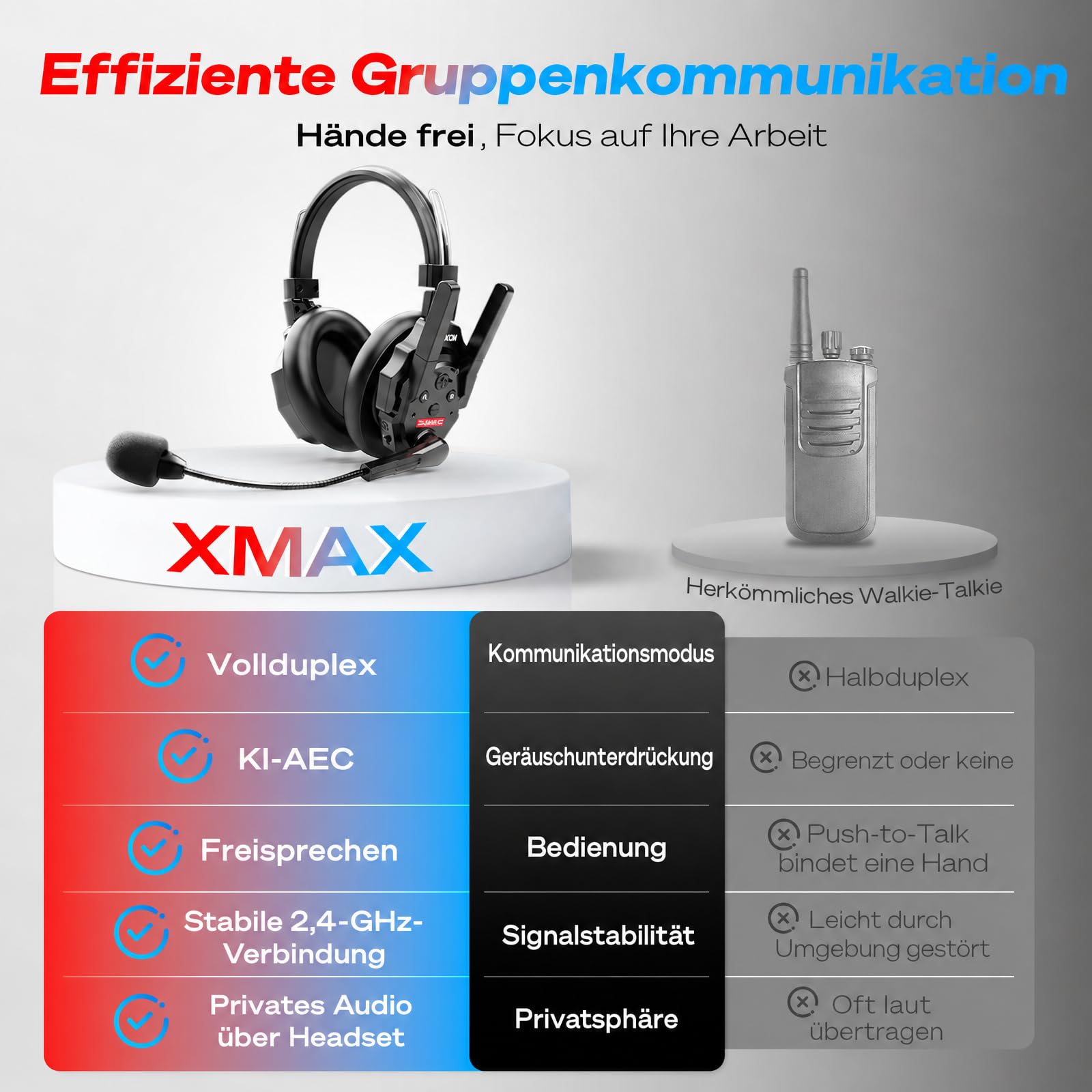 SYNCO XTALK XMax2 Wireless Intercom Headset für Film & Teamwork (2PCS) | 500m/1640ft Reichweite, 2.4GHz Full-Duplex, AEC Rauschunterdrückung, 3.5mm Monitor, 24h Akku, für Baustellen, Interviews