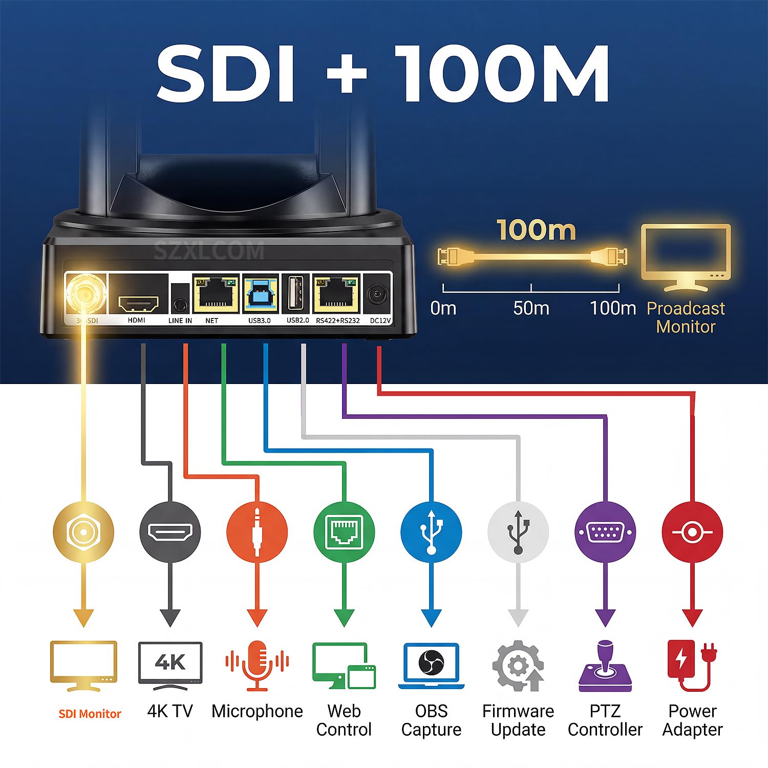 Kamera PTZ 4K 20-krotny zoom optyczny z HDMI SDI USB3.0 RJ45 kamera internetowa do transmisji na żywo, kamera do sali konferencyjnej PTZ do nabożeństw, wydarzeń kultowych, vMix, automatyczne