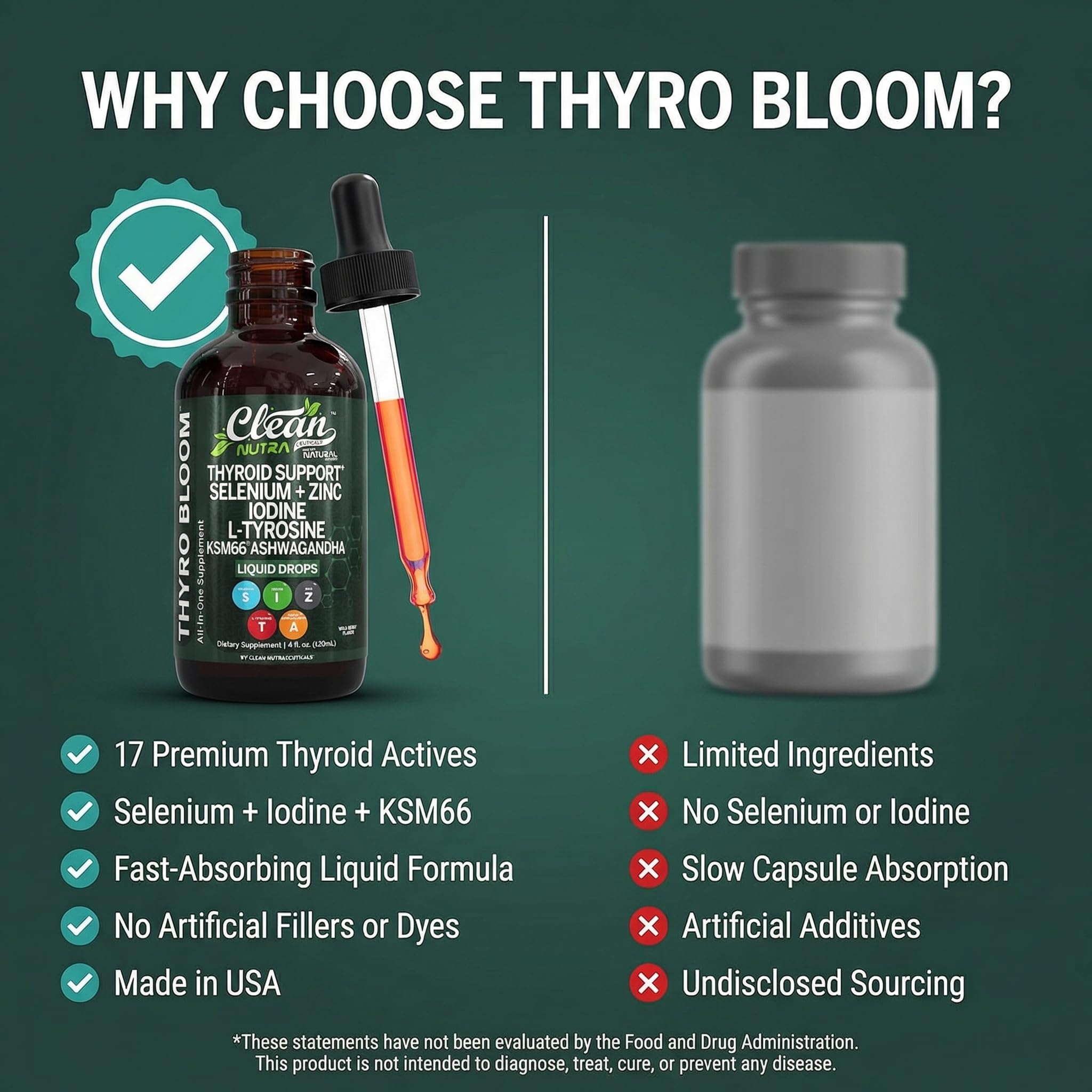 ThyroBloom Thyroid Support for Women Liquid Drops Iodine L-Tyrosine Selenium Copper Ashwagandha Zinc Kelp Bladderwrack Schisandra Guggul Turmeric Vitamin A D3 B12 Folate Supplement by Clean Nutra 4oz — Amazon image 7